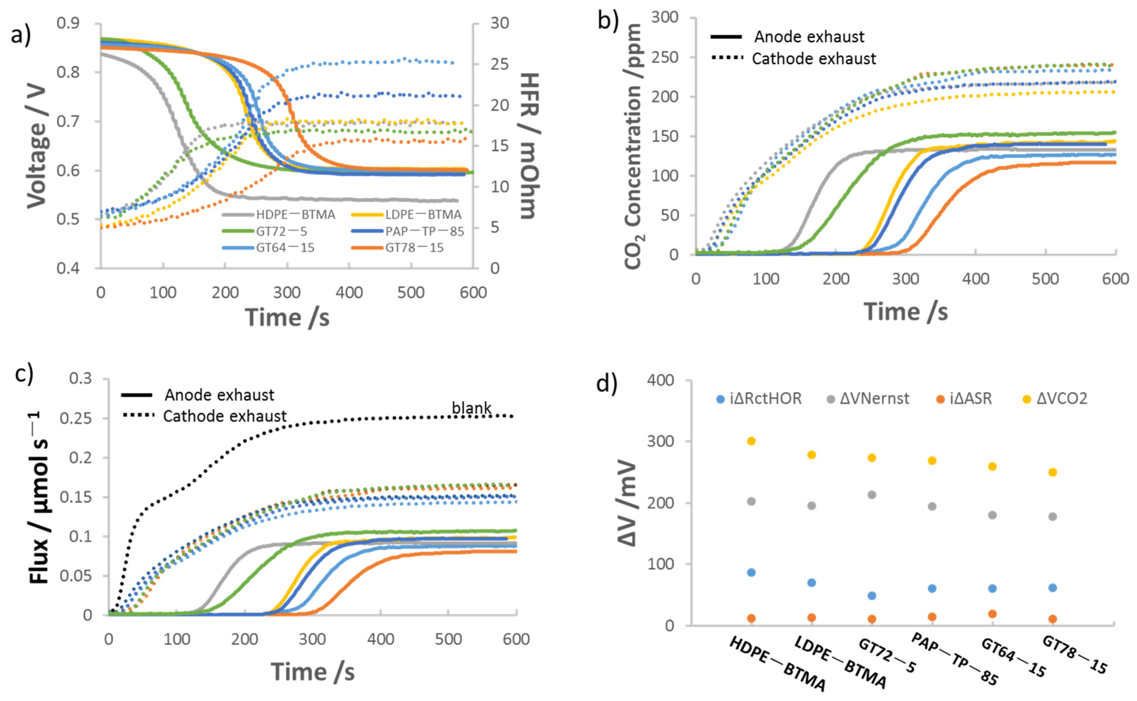 Membranes 11 00102 g003 Membranes 11 00102 g003