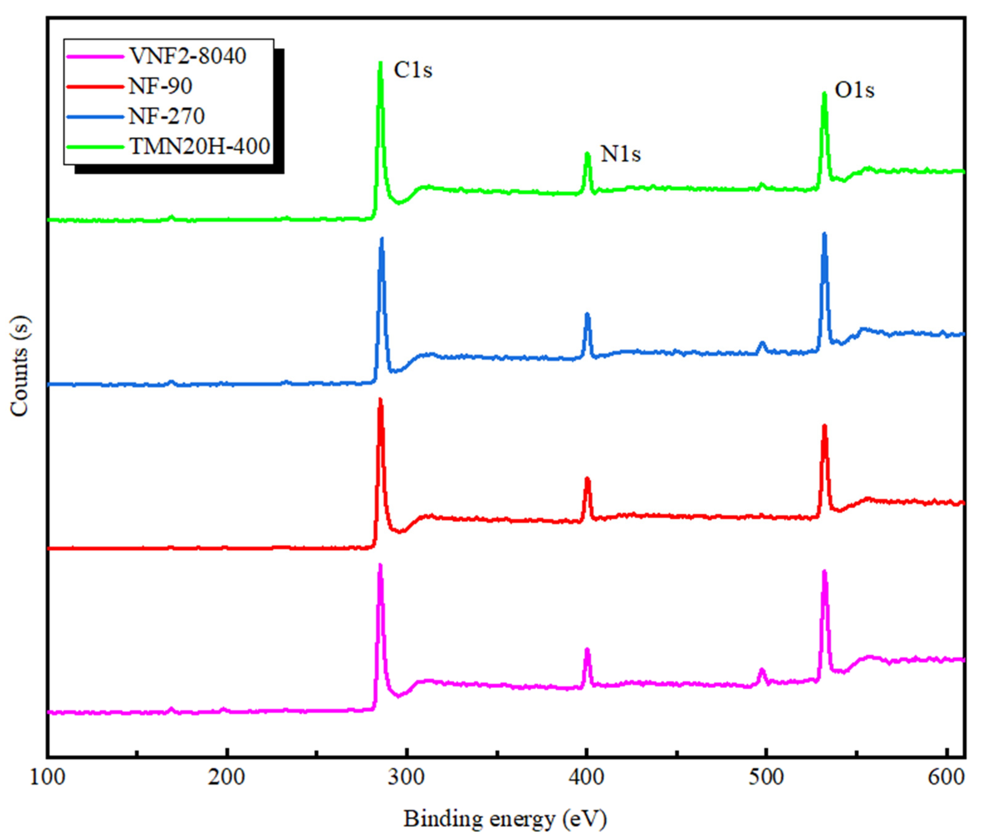 Membranes 11 00104 g003 Membranes 11 00104 g003