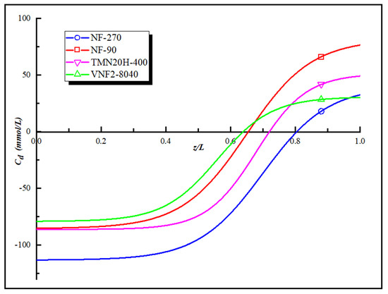 K Removal of Sulfadiazine by Polyamide Nanofiltration