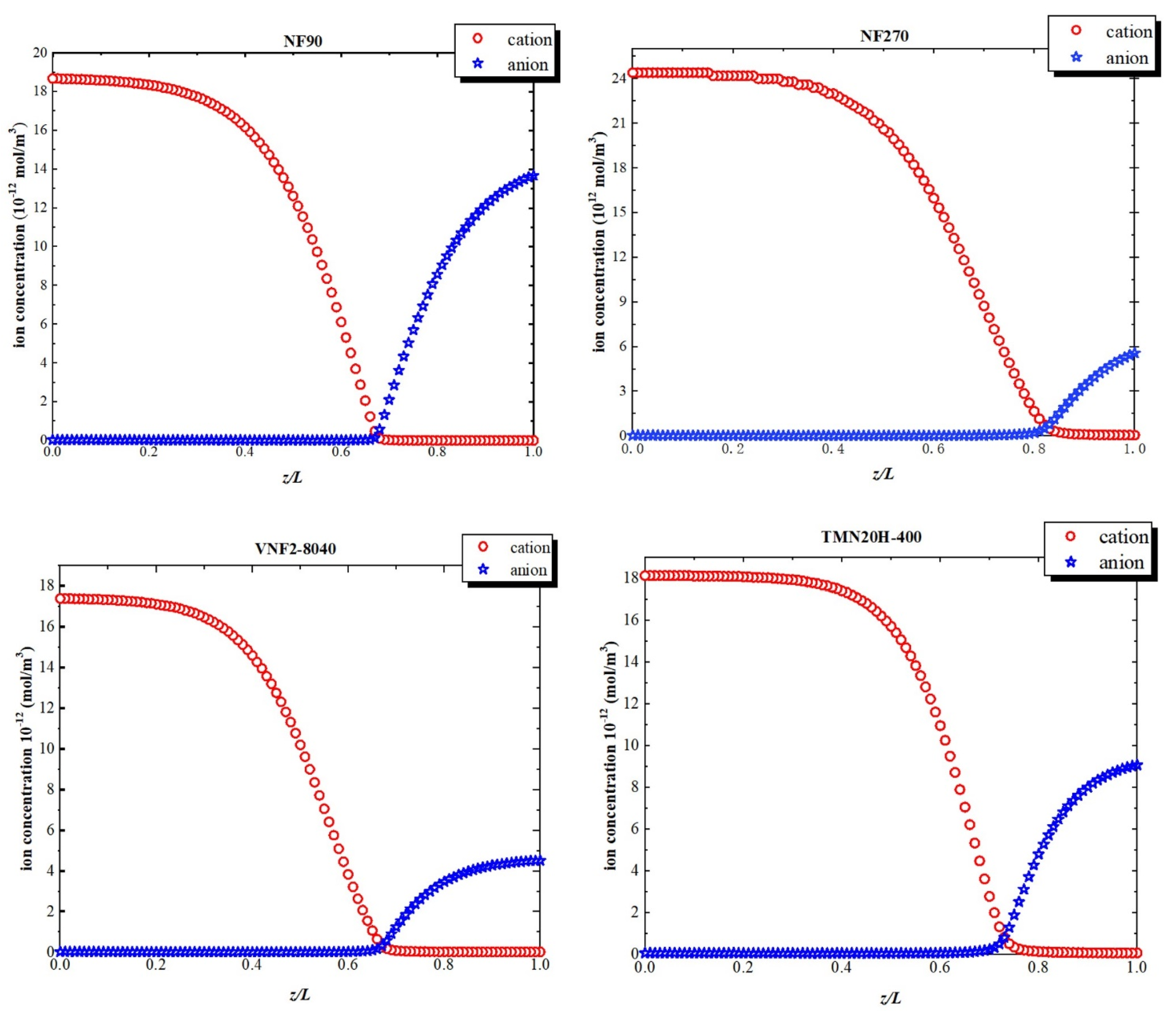 Membranes 11 00104 g008 Membranes 11 00104 g008