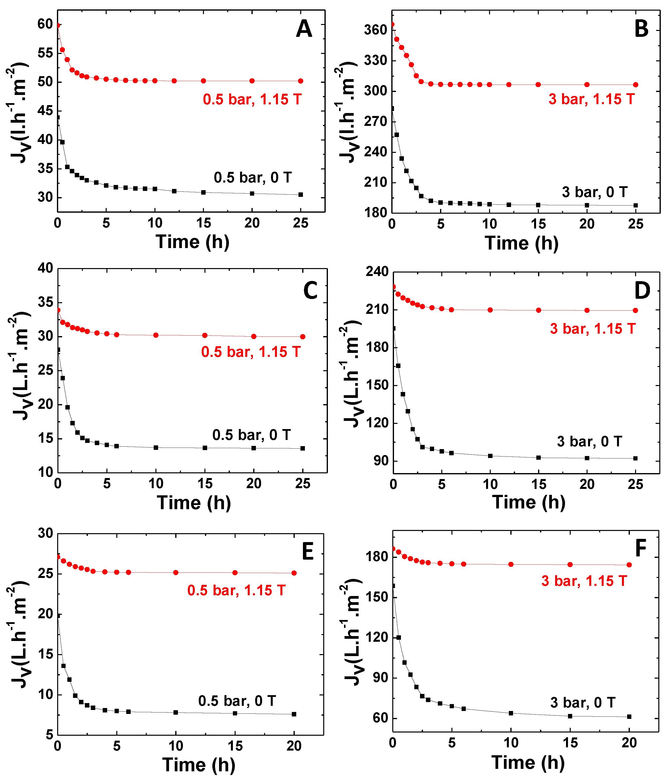 Membranes 11 00105 g002