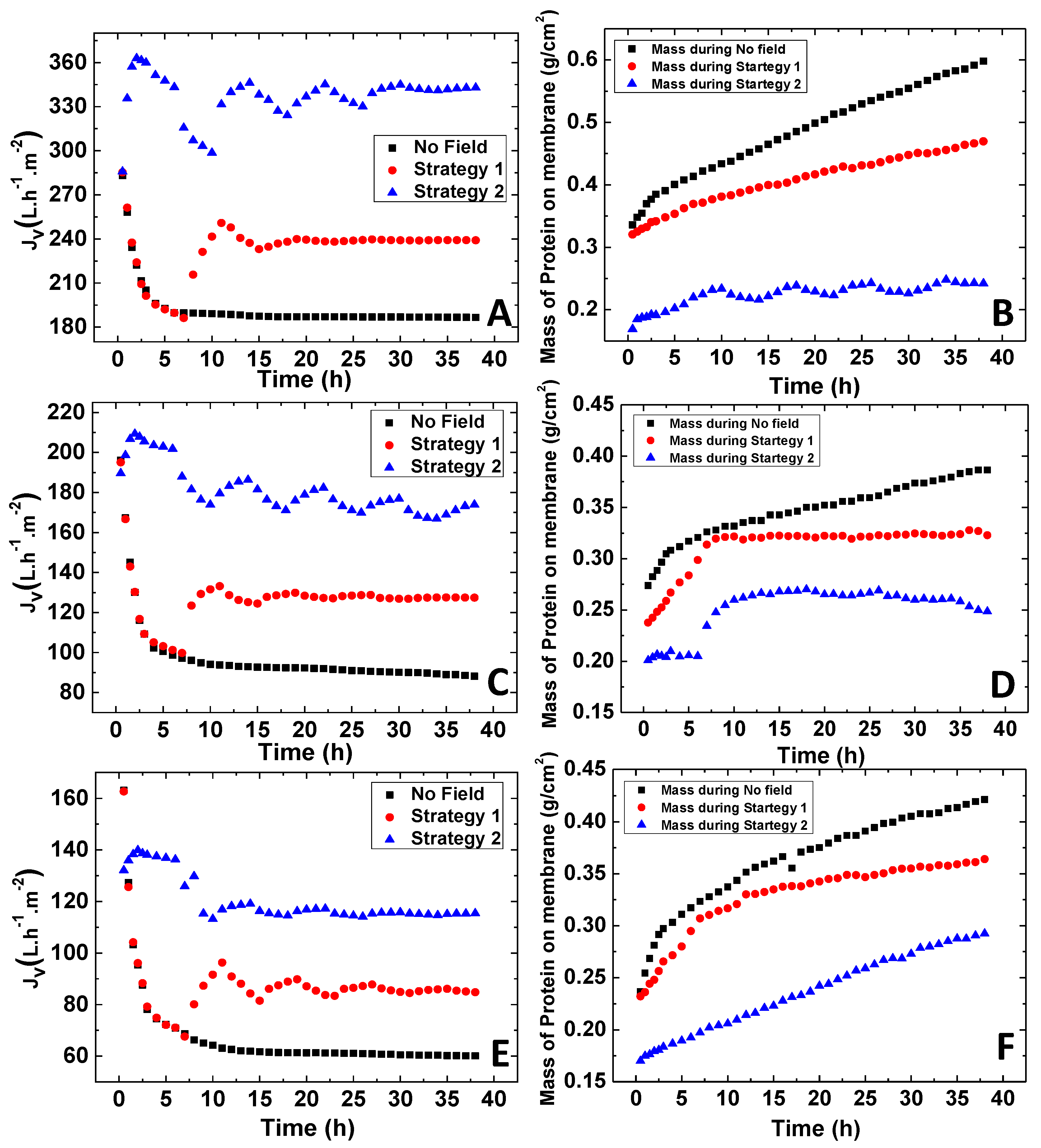 Membranes 11 00105 g006