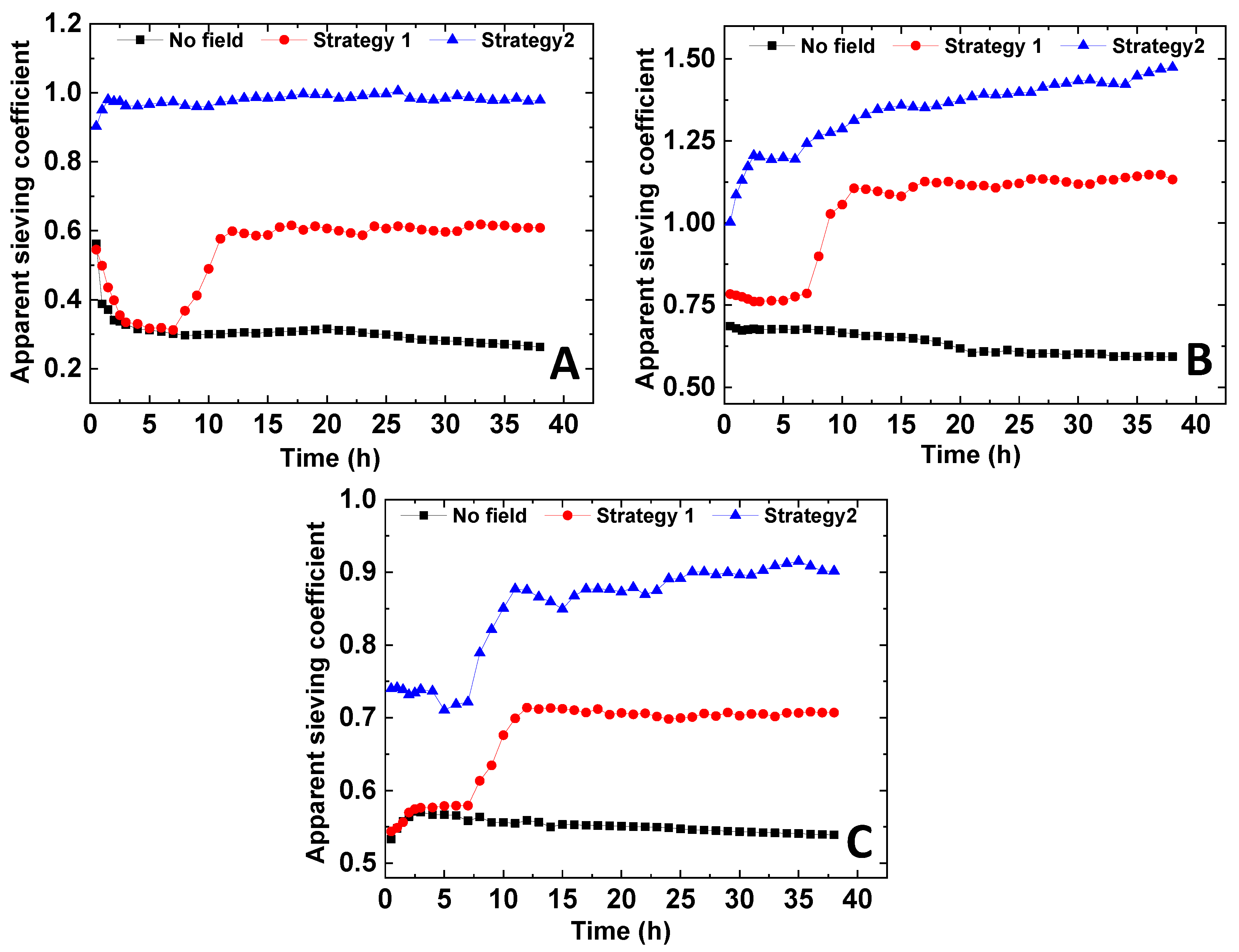 Membranes 11 00105 g007