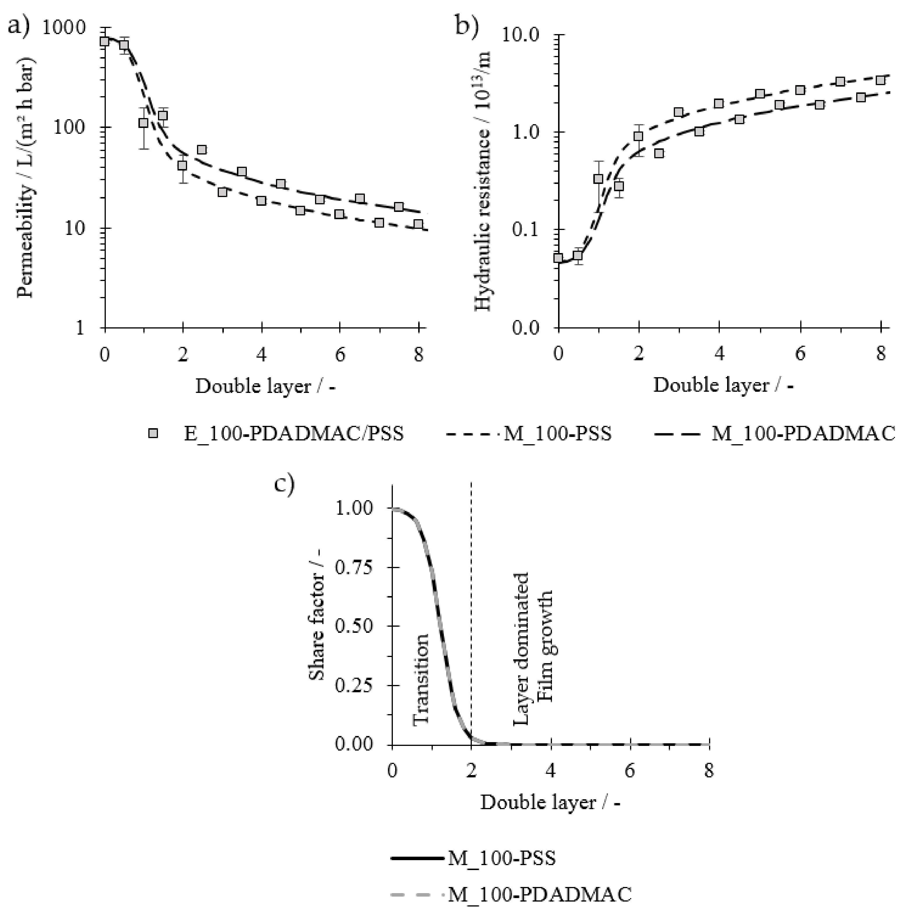 Membranes 11 00106 g005 Membranes 11 00106 g005