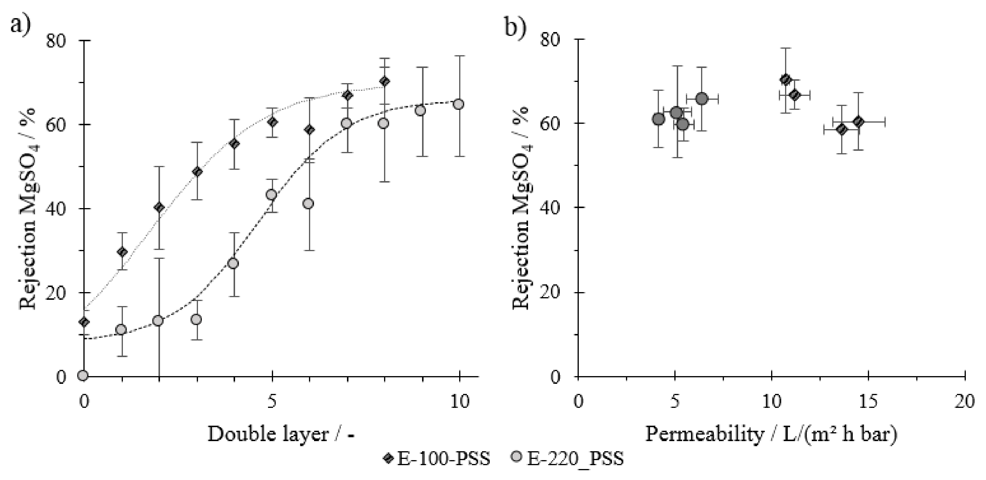 Membranes 11 00106 g006 Membranes 11 00106 g006