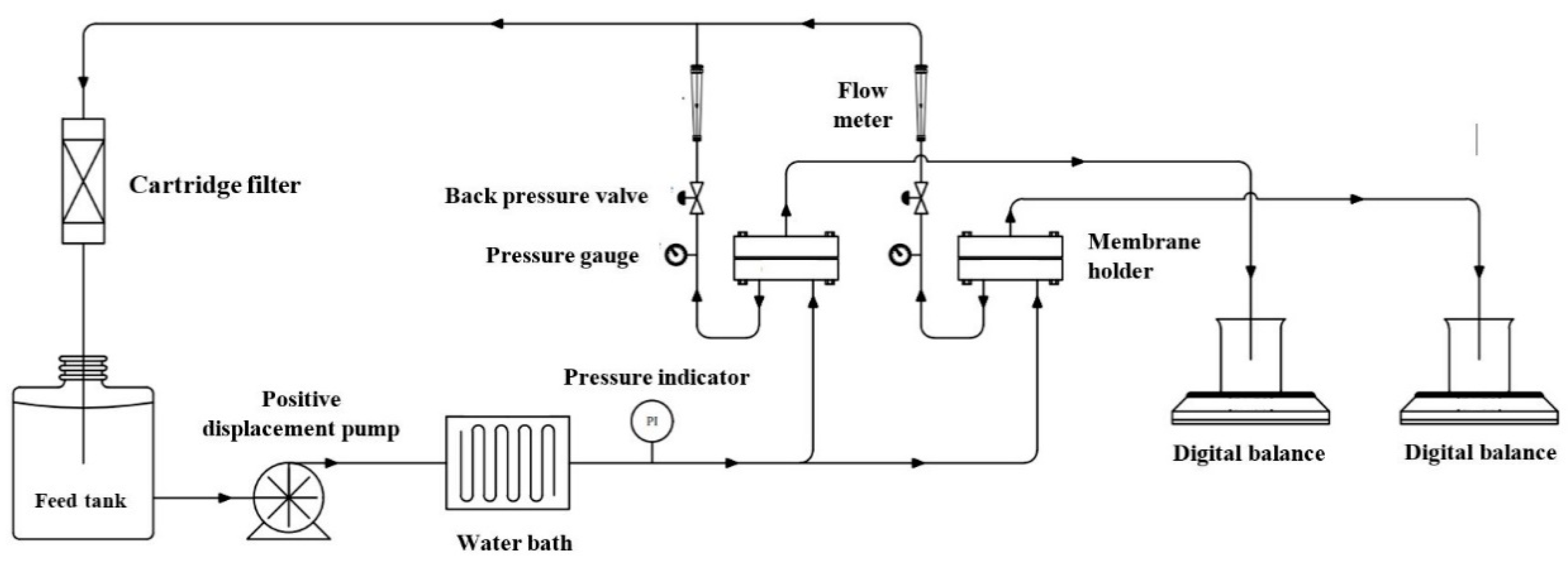 Membranes 11 00107 g001 Membranes 11 00107 g001