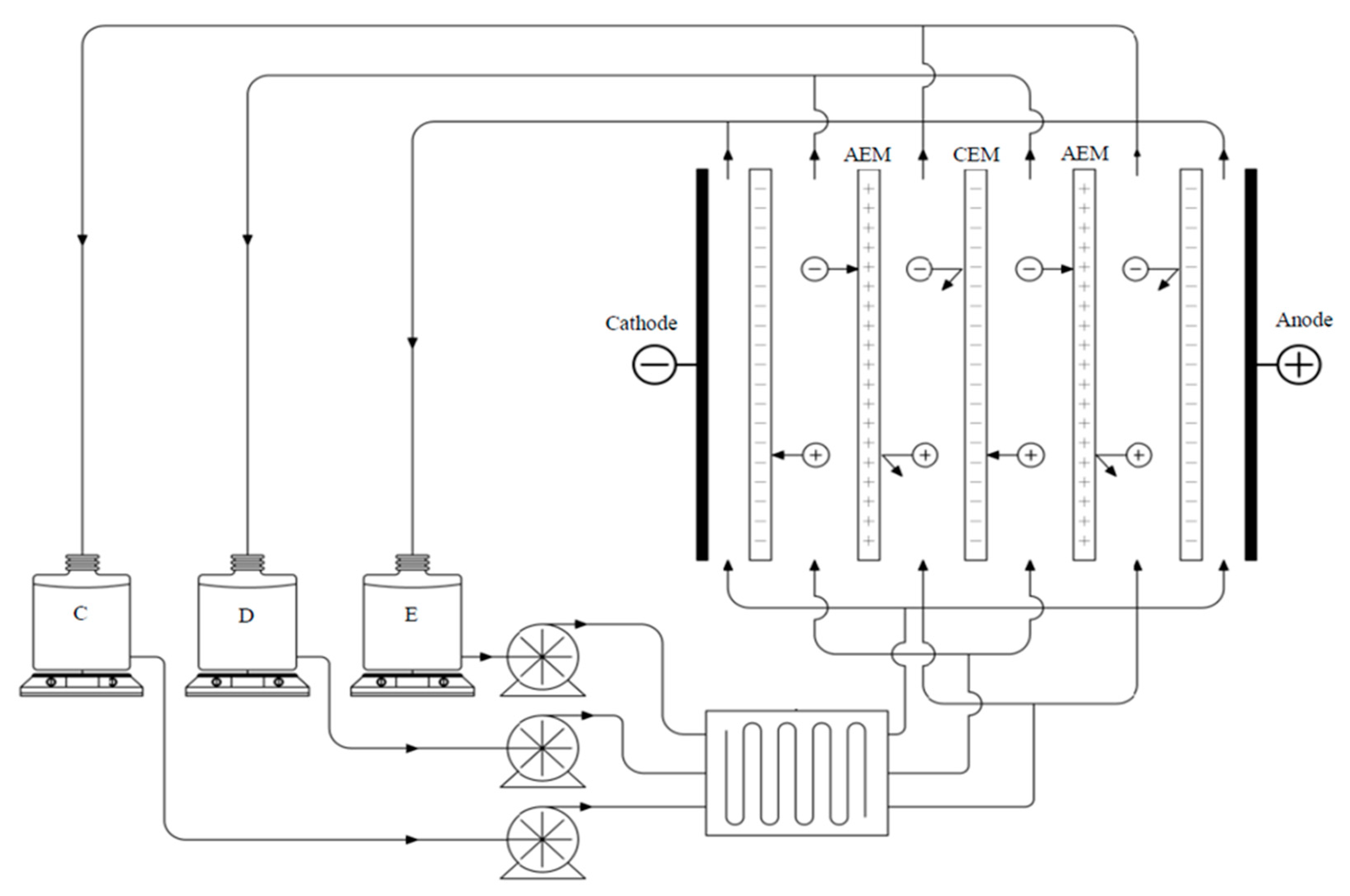 Membranes 11 00107 g002 Membranes 11 00107 g002