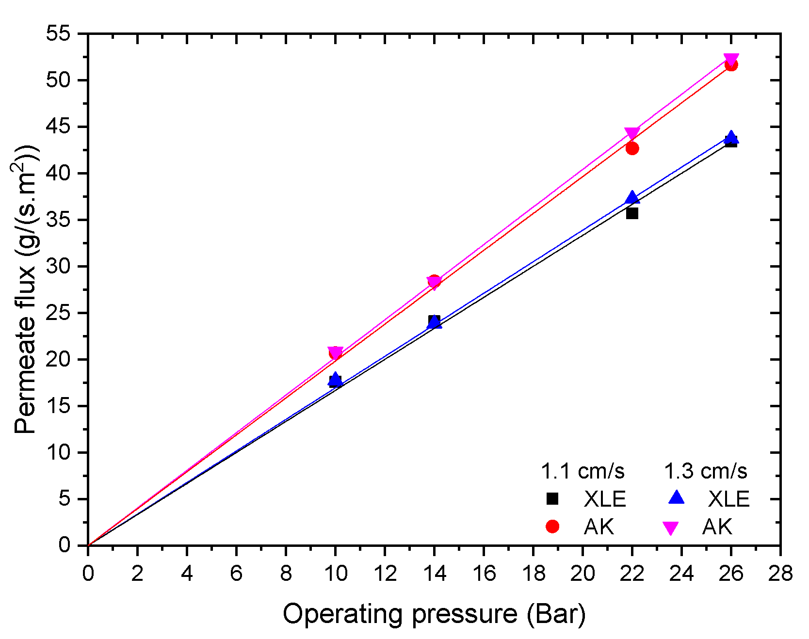 Membranes 11 00107 g004 Membranes 11 00107 g004
