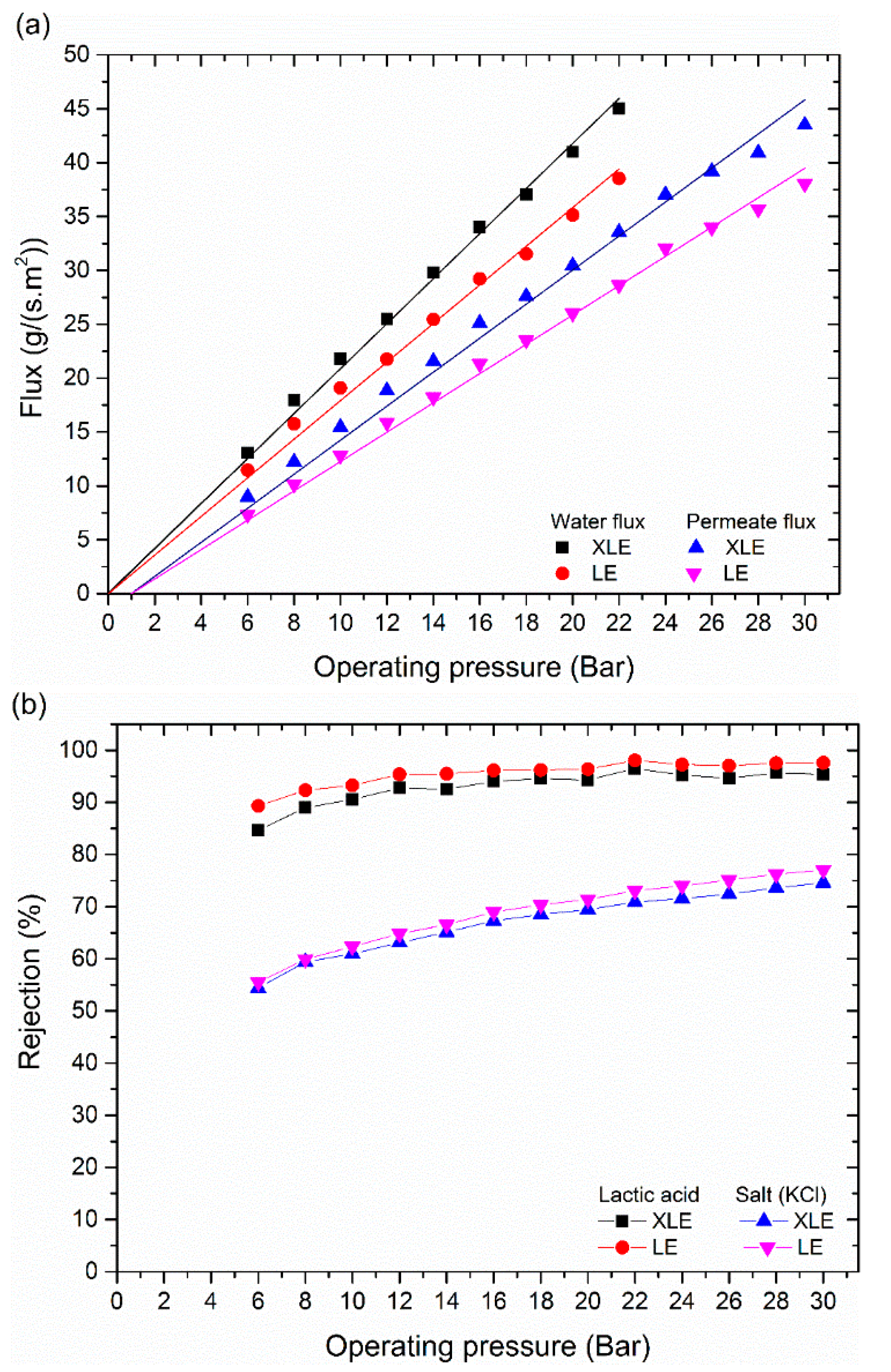Membranes 11 00107 g005 Membranes 11 00107 g005