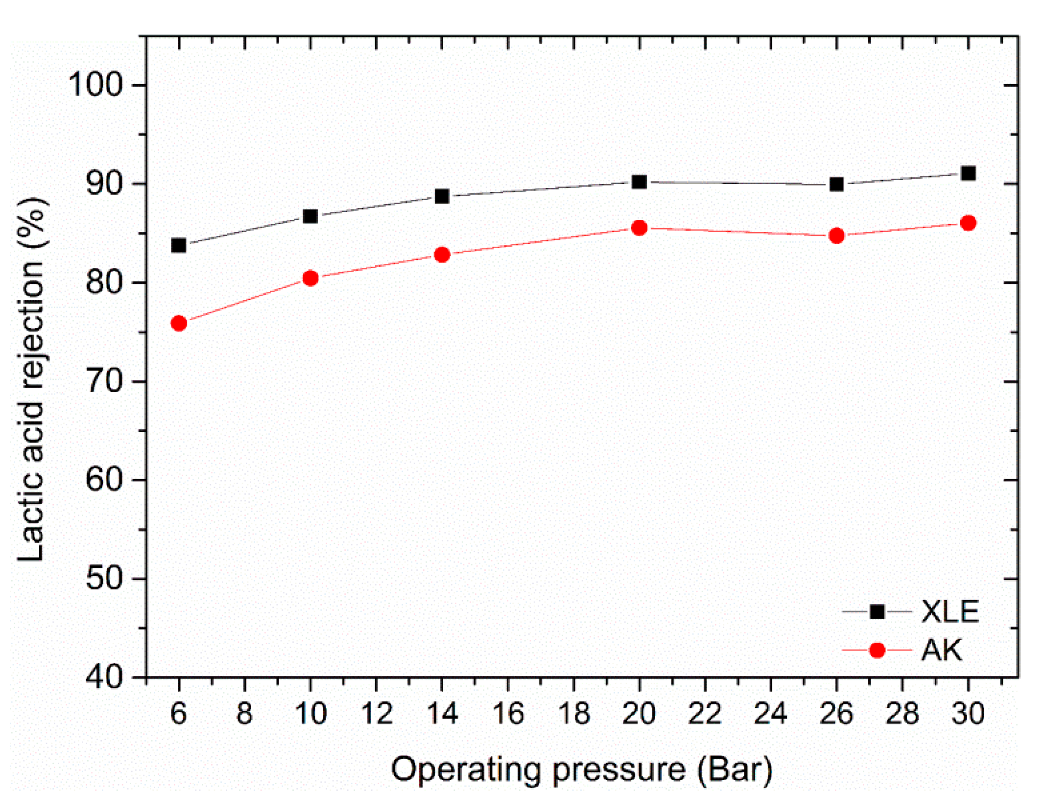 Membranes 11 00107 g006 Membranes 11 00107 g006