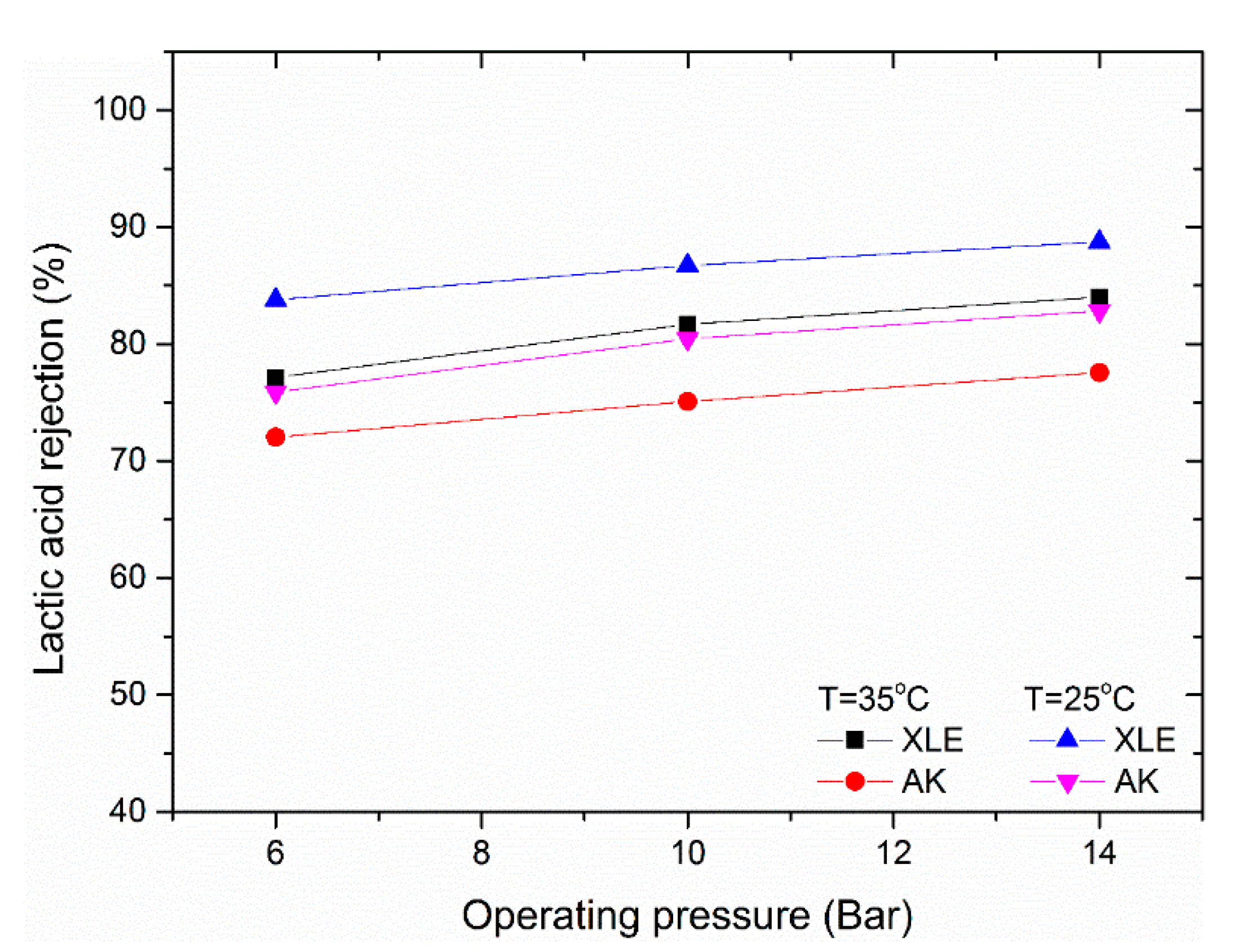 Membranes 11 00107 g007 Membranes 11 00107 g007