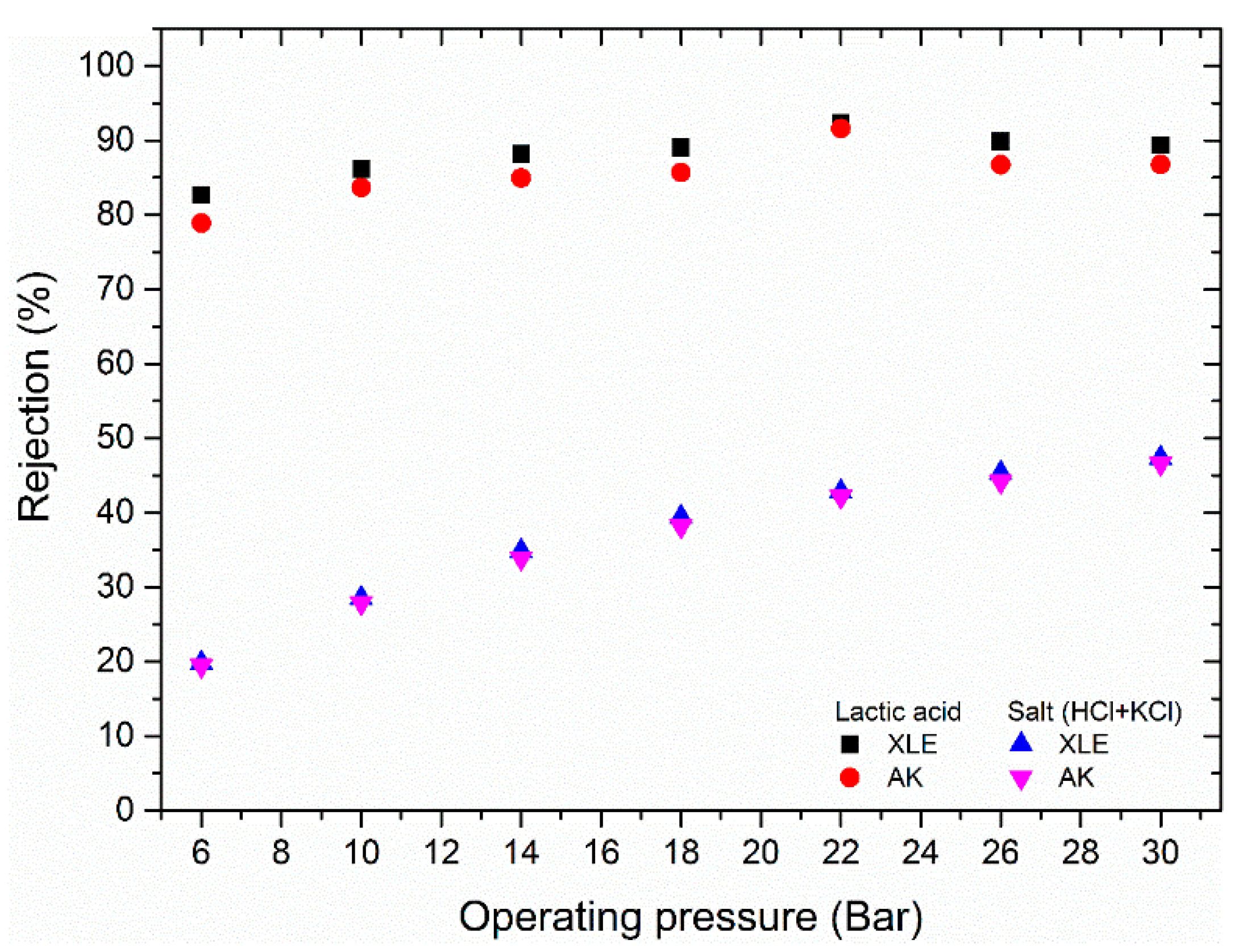 Membranes 11 00107 g008 Membranes 11 00107 g008