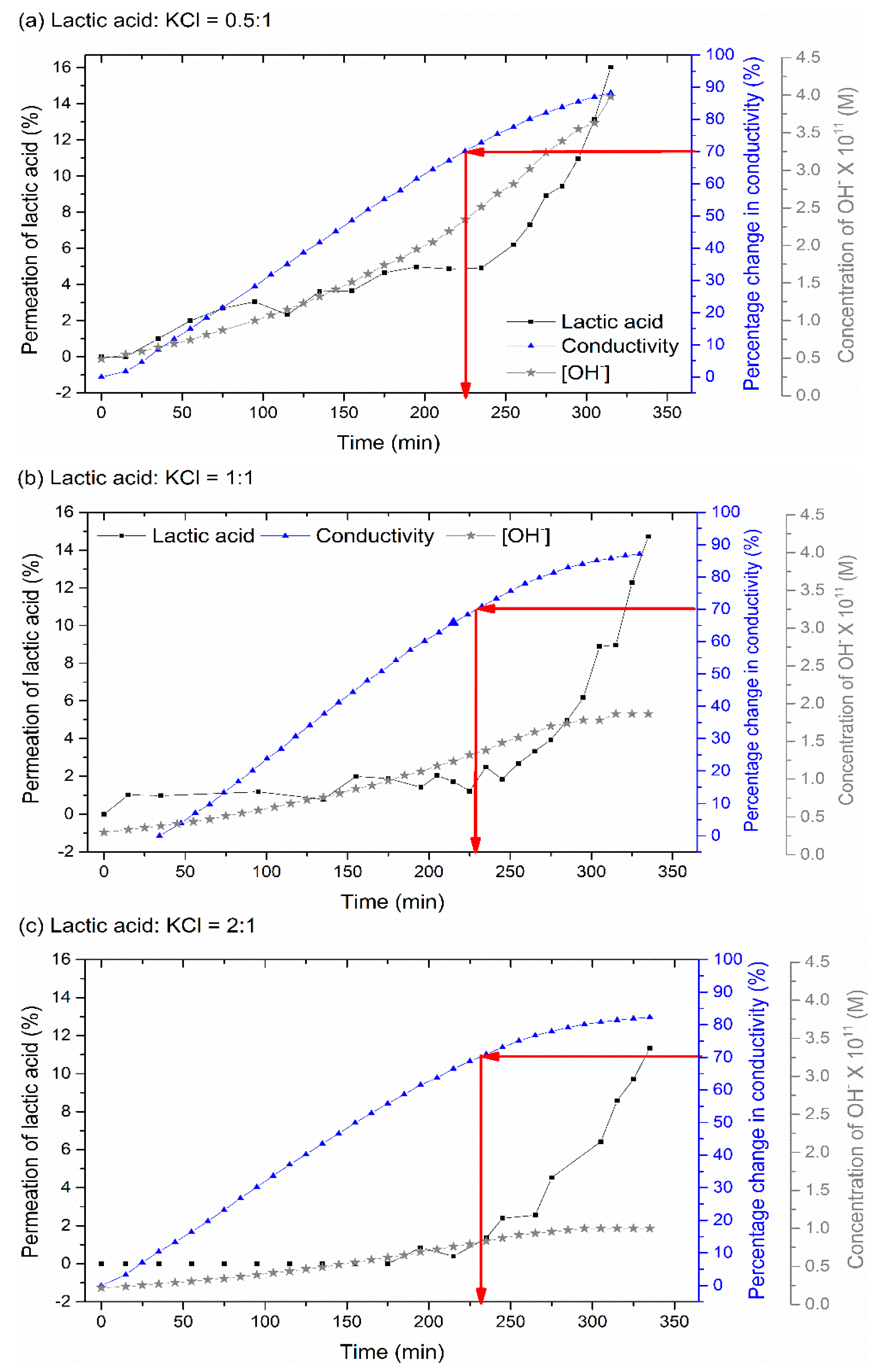 Membranes 11 00107 g010 Membranes 11 00107 g010