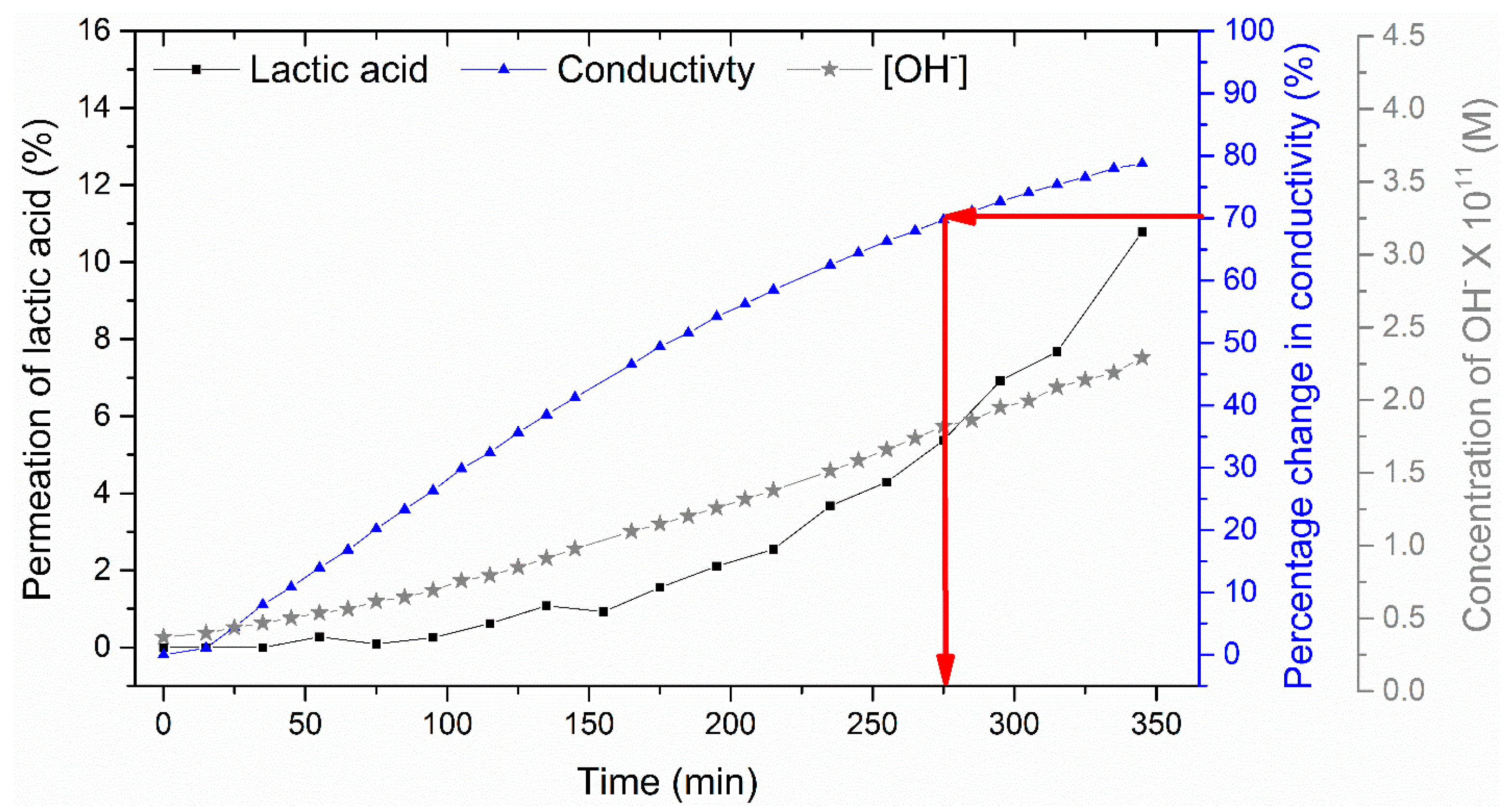Membranes 11 00107 g011 Membranes 11 00107 g011