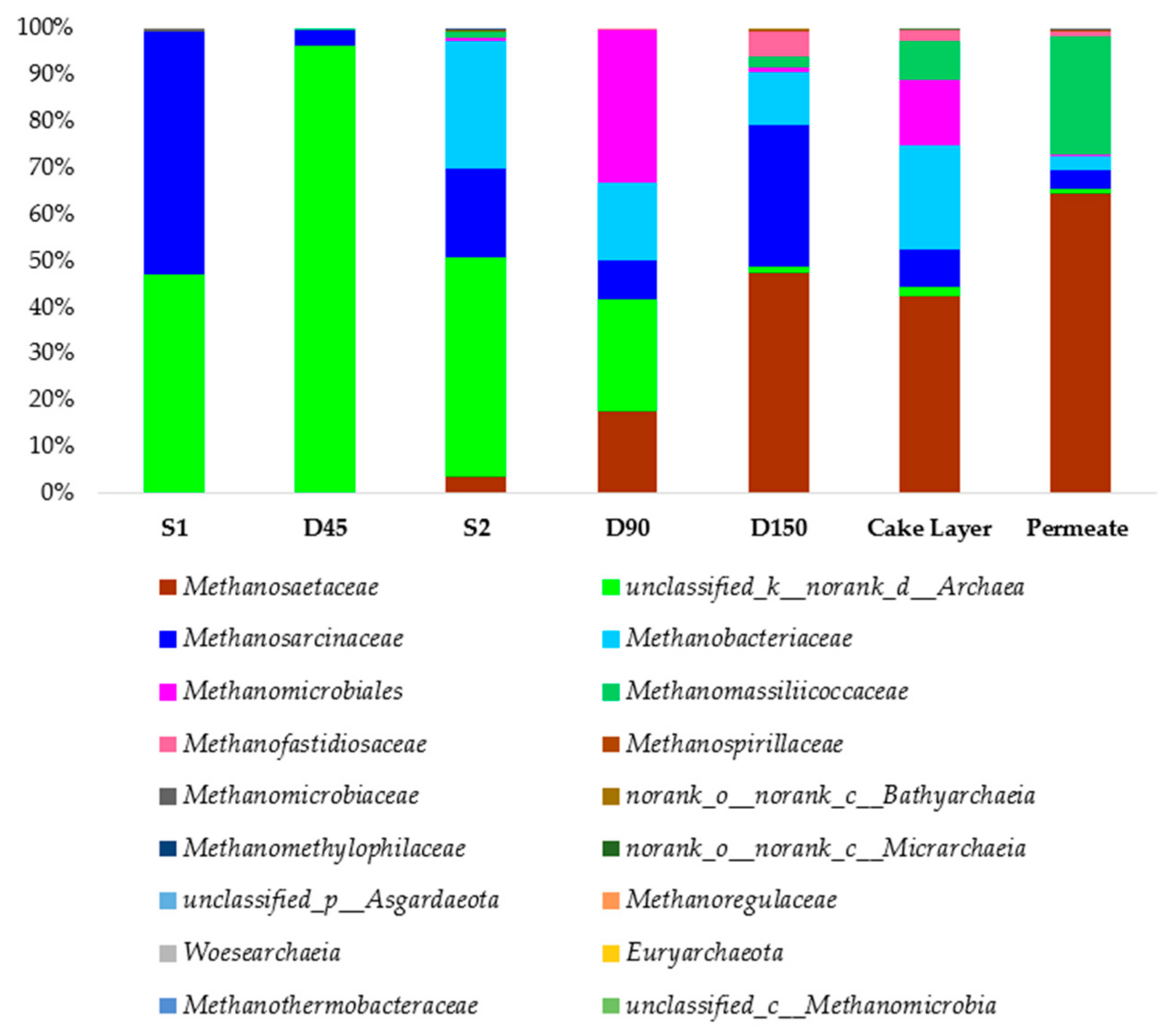 Membranes 11 00108 g005 Membranes 11 00108 g005