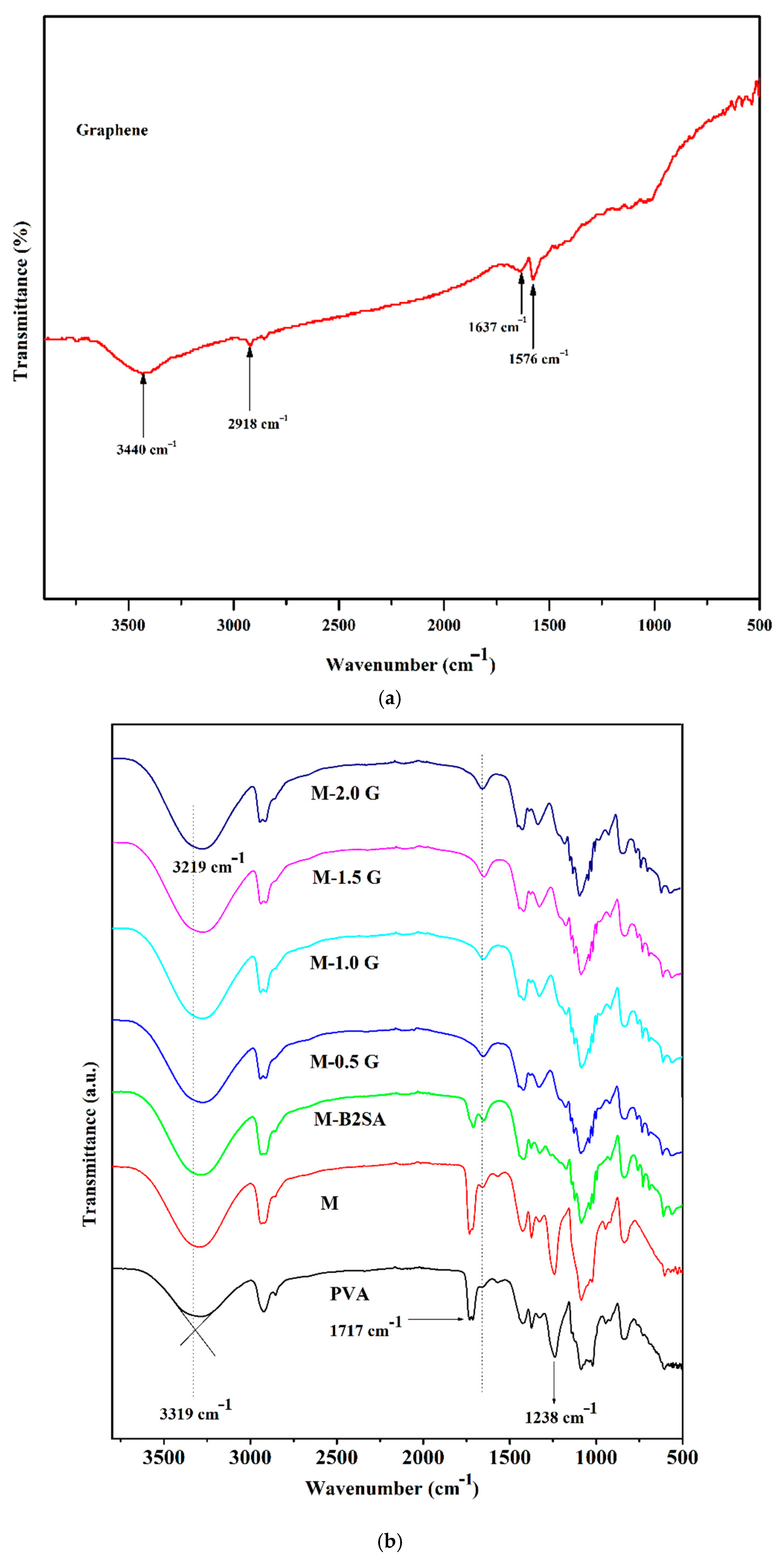 Membranes 11 00110 g003 Membranes 11 00110 g003