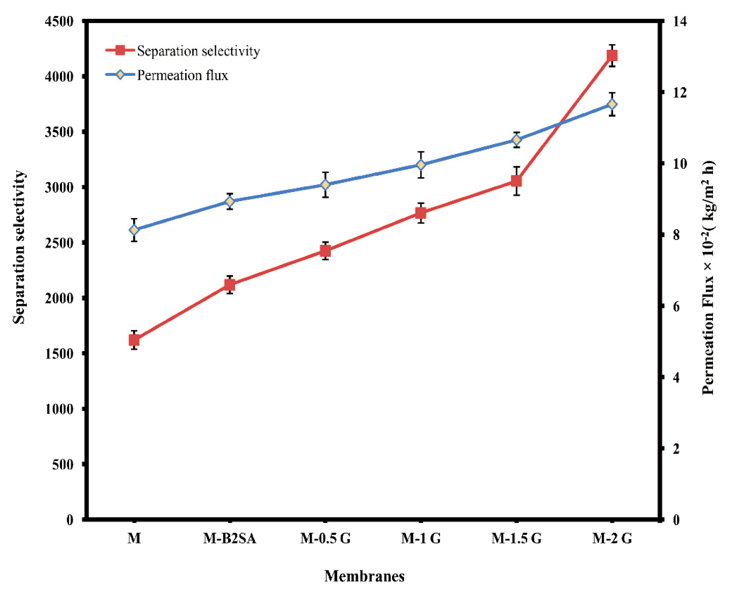 Membranes 11 00110 g008 Membranes 11 00110 g008
