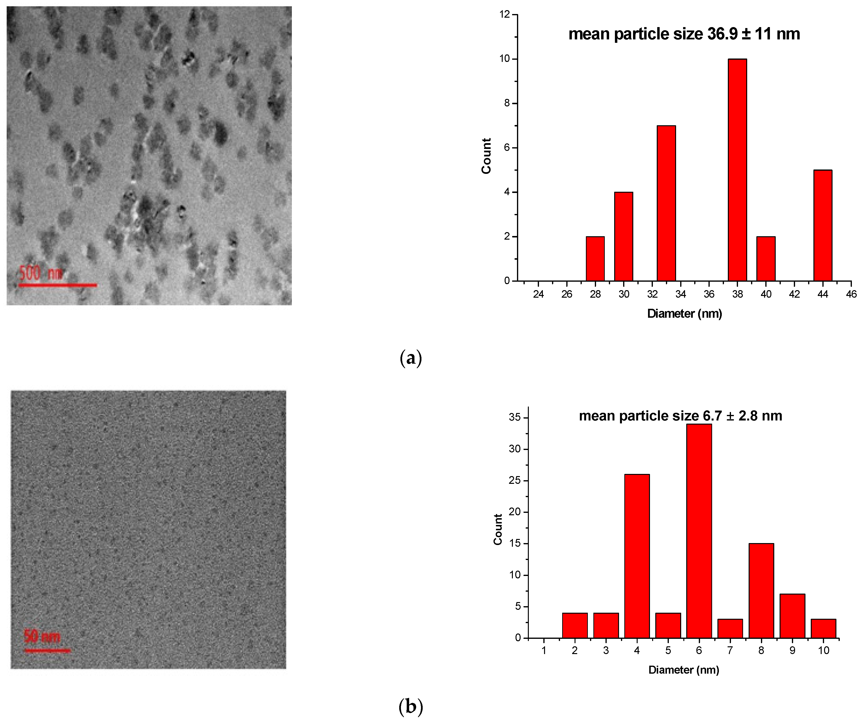Membranes 11 00114 g001 Membranes 11 00114 g001