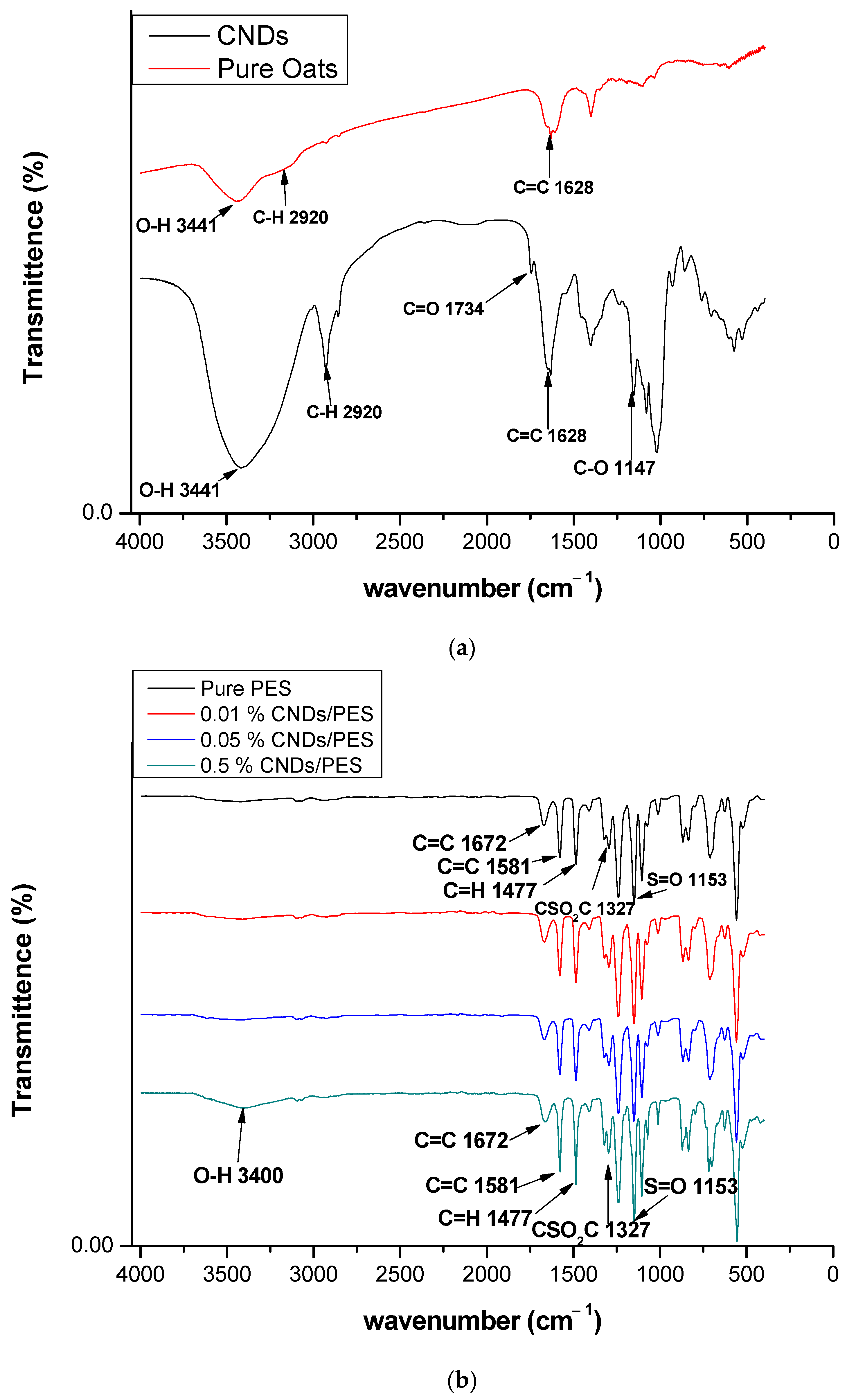 Membranes 11 00114 g002 Membranes 11 00114 g002