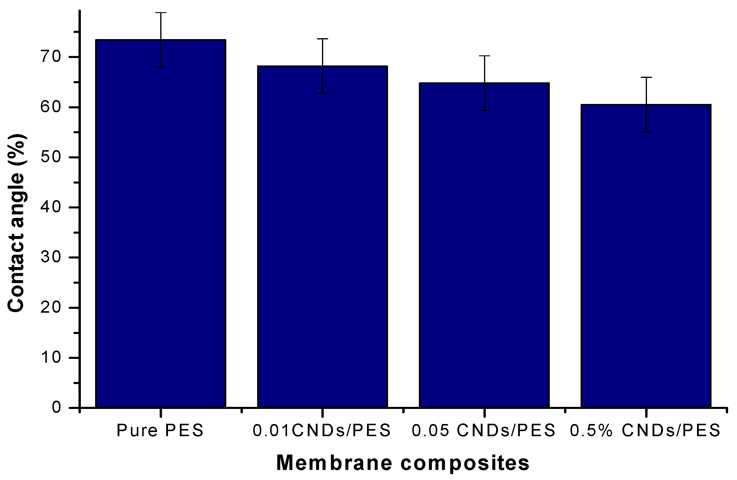 Membranes 11 00114 g006 Membranes 11 00114 g006
