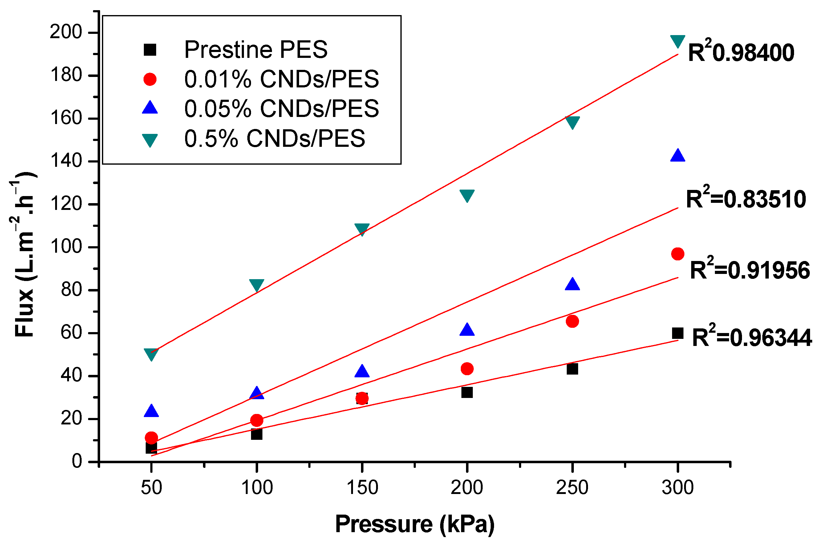 Membranes 11 00114 g007 Membranes 11 00114 g007