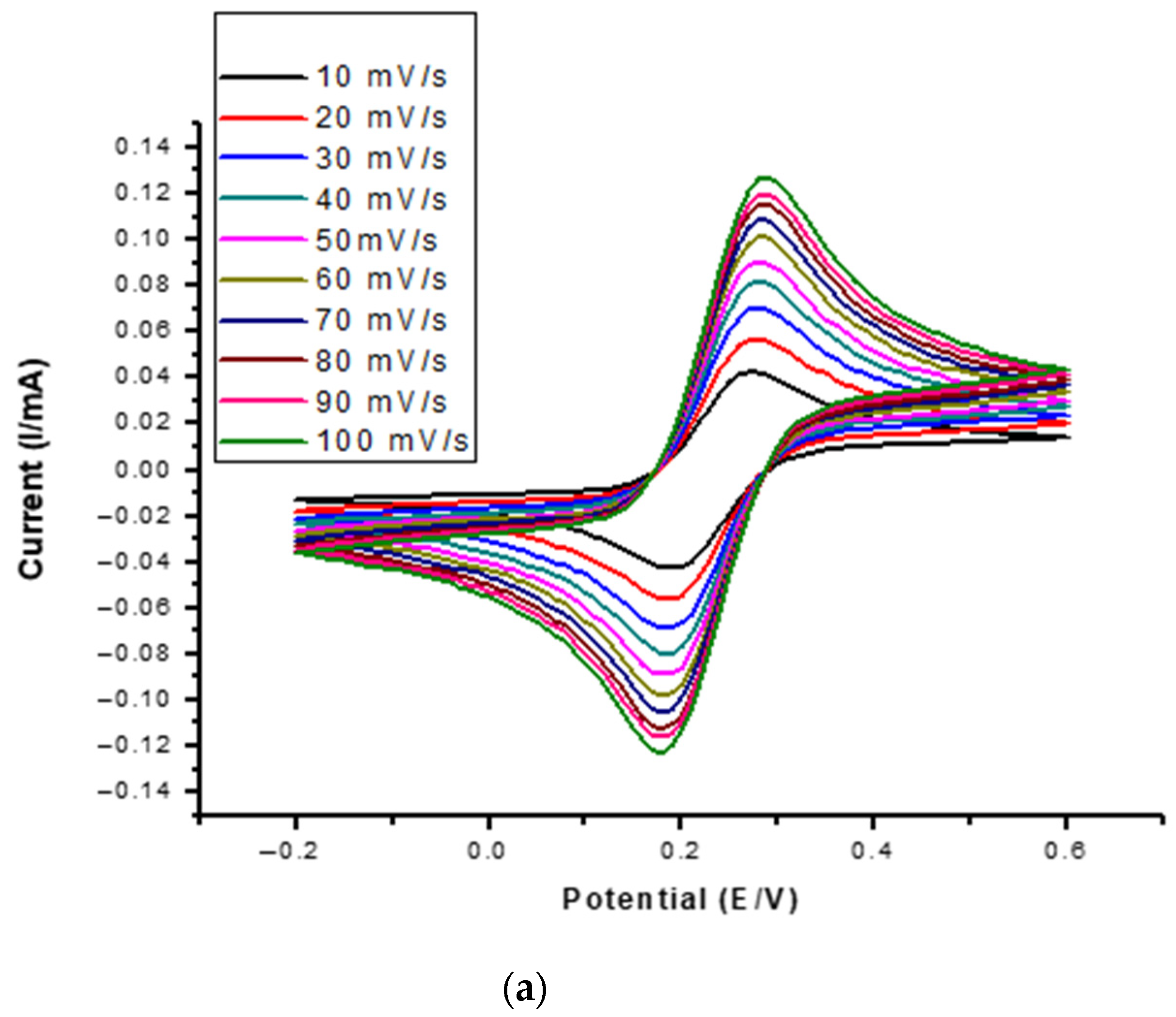 Membranes 11 00114 g008a Membranes 11 00114 g008a
