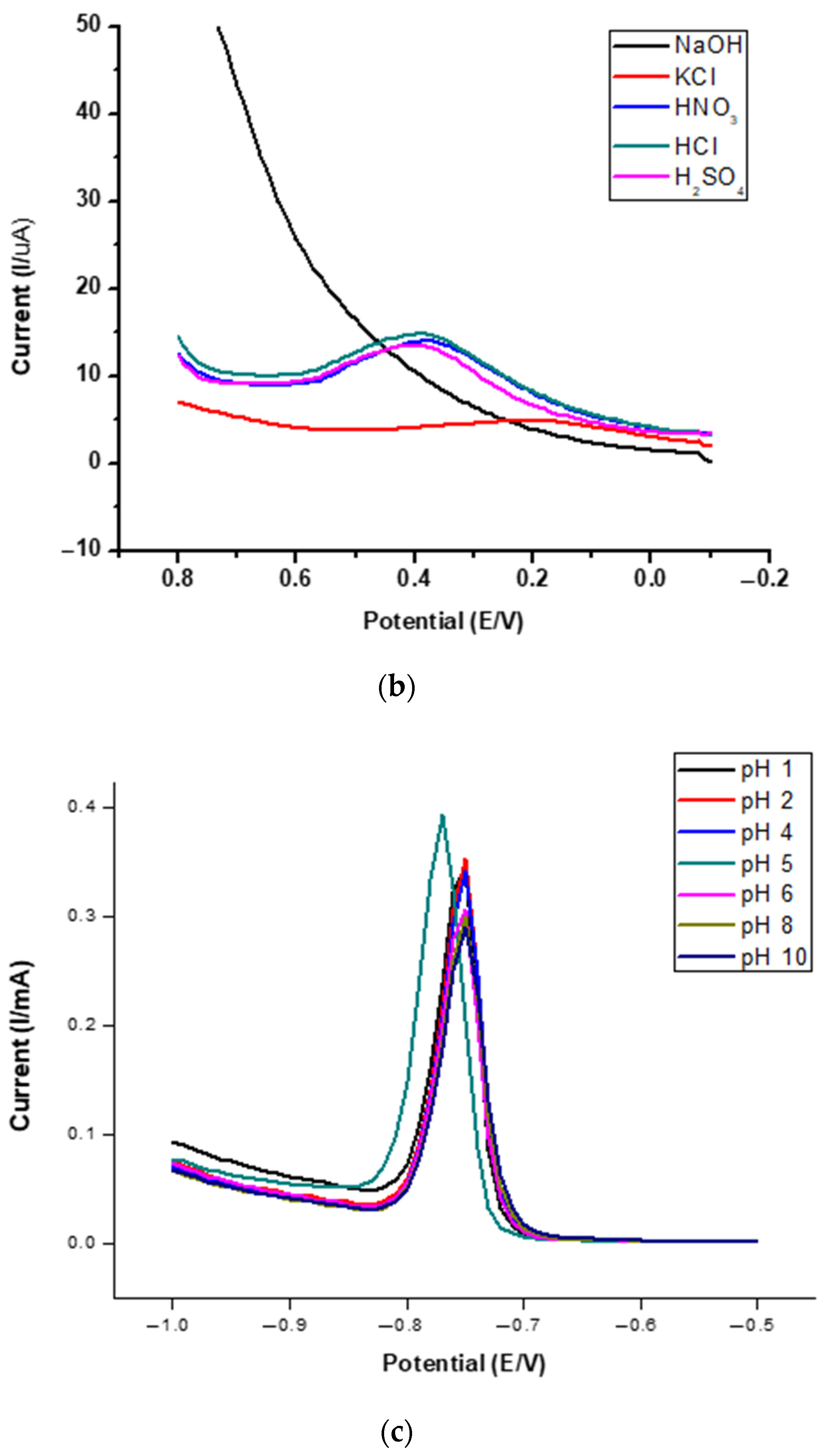 Membranes 11 00114 g008b Membranes 11 00114 g008b