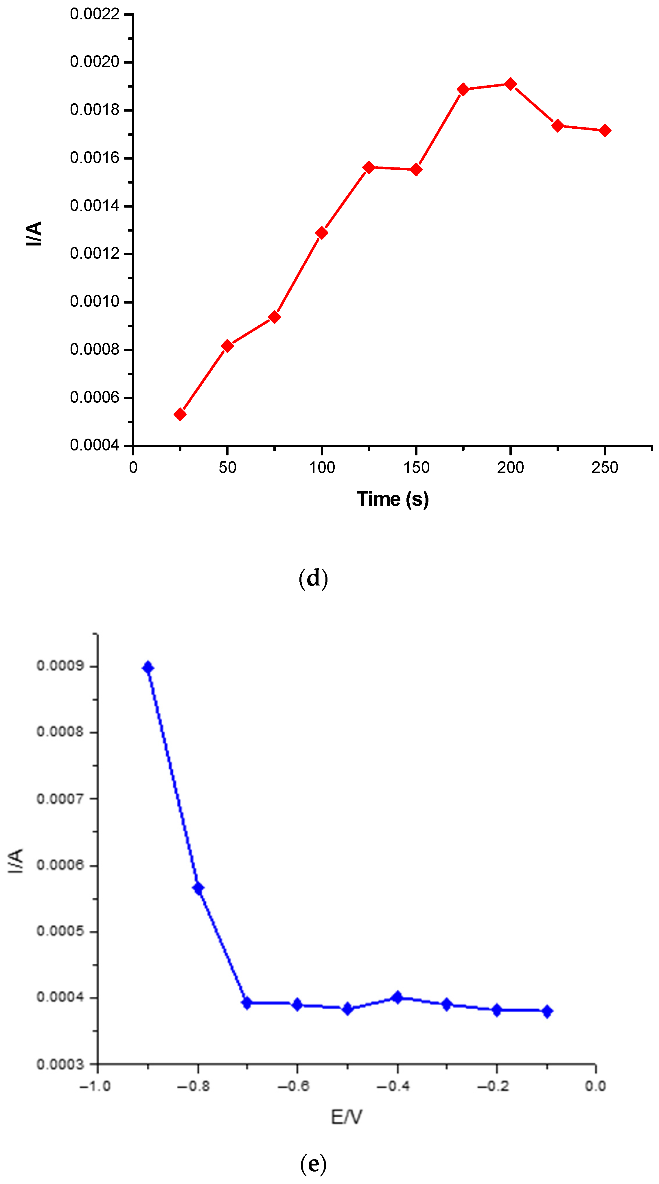 Membranes 11 00114 g008c Membranes 11 00114 g008c