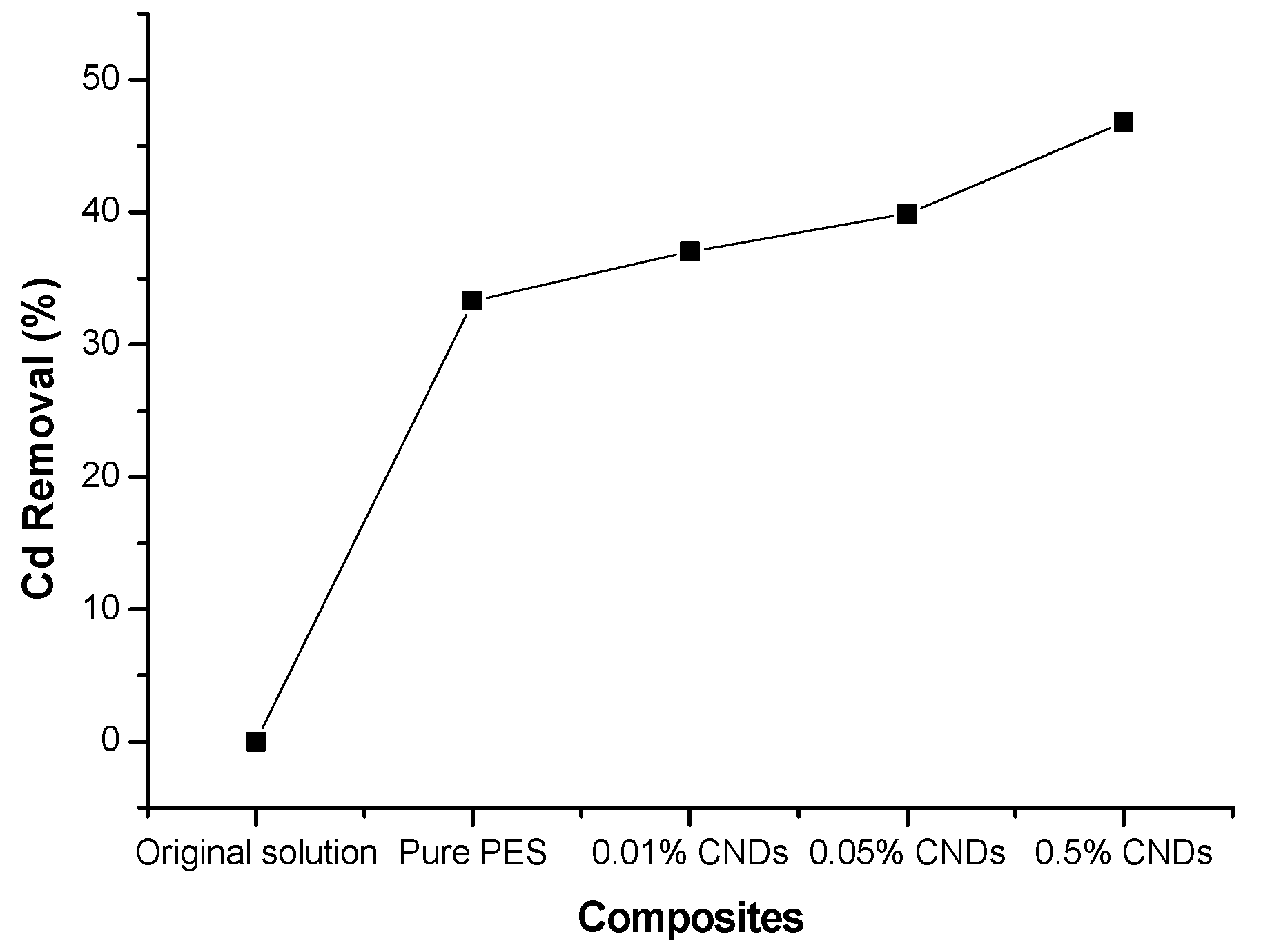 Membranes 11 00114 g009 Membranes 11 00114 g009