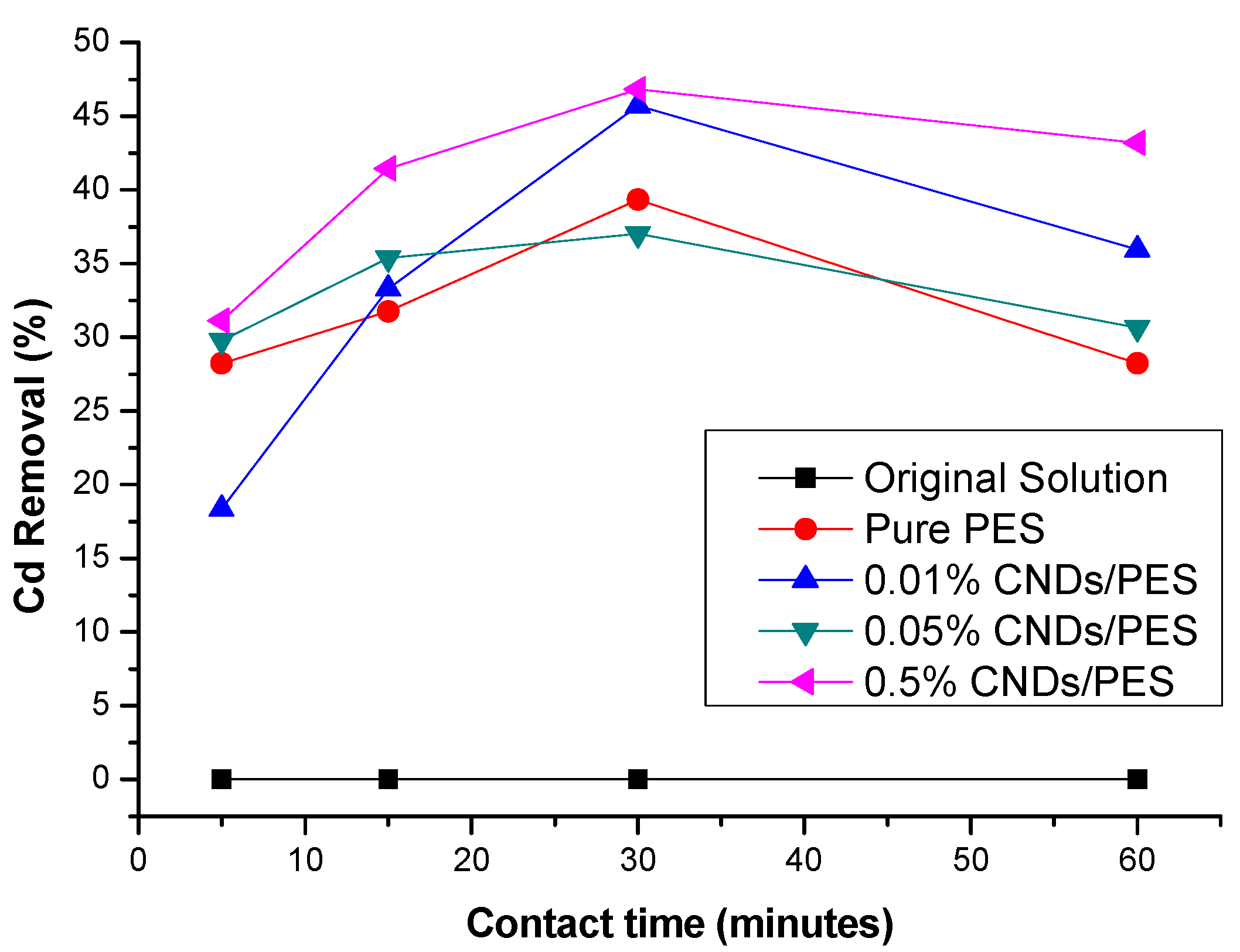 Membranes 11 00114 g011 Membranes 11 00114 g011