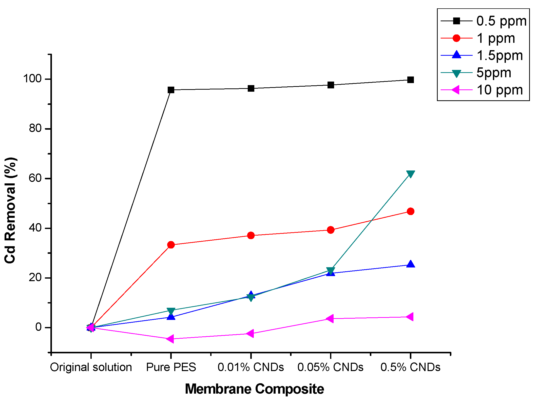 Membranes 11 00114 g012 Membranes 11 00114 g012