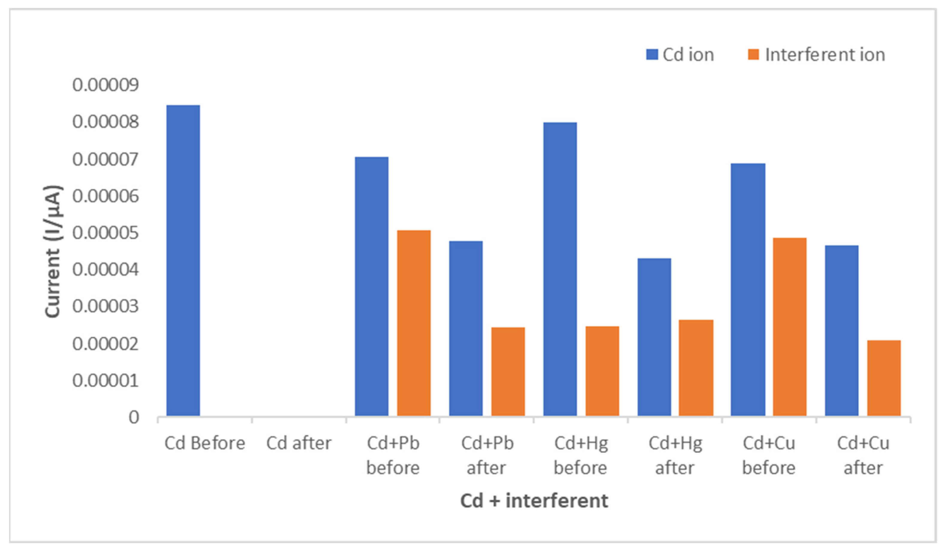 Membranes 11 00114 g013 Membranes 11 00114 g013