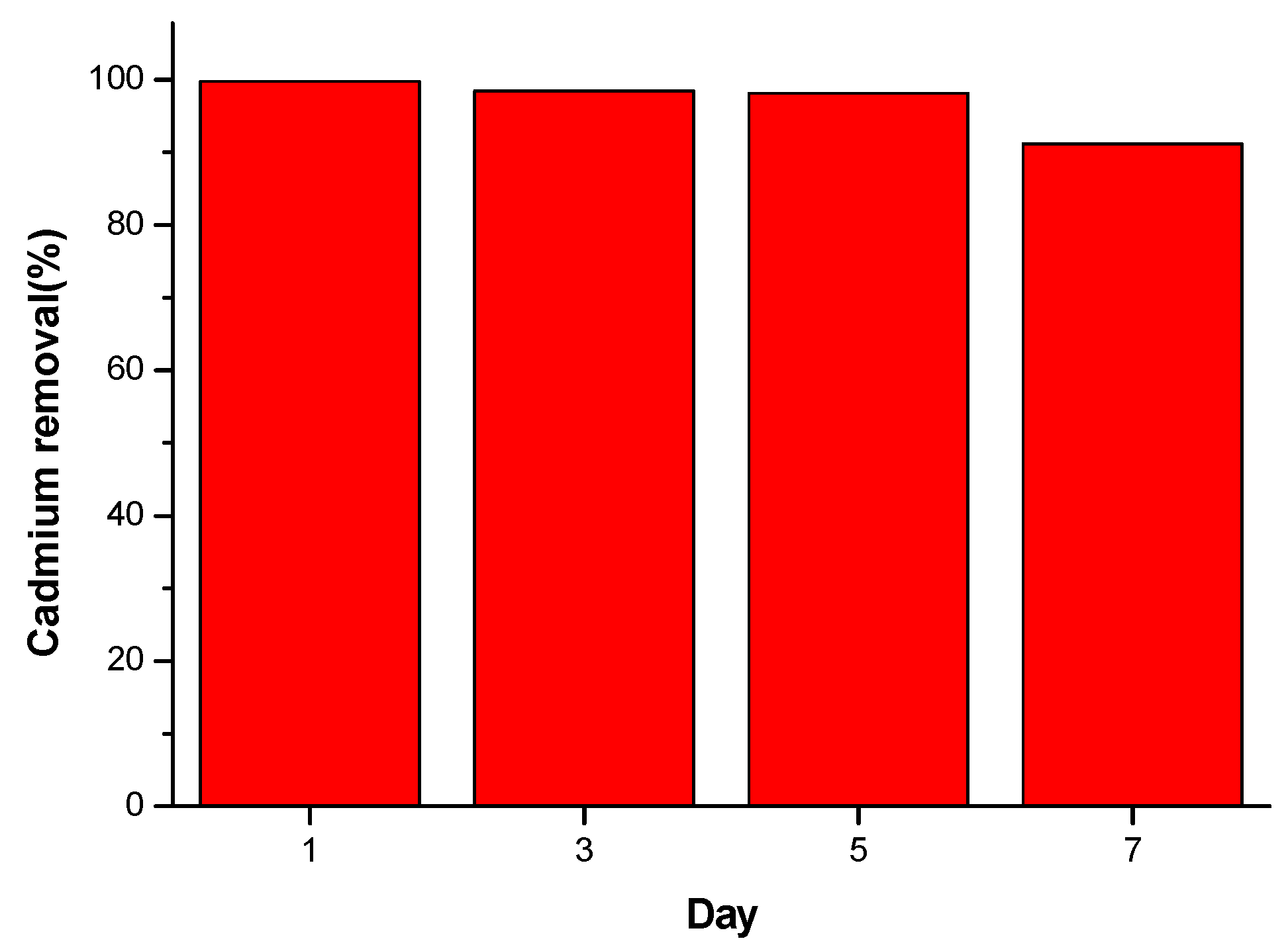 Membranes 11 00114 g014 Membranes 11 00114 g014