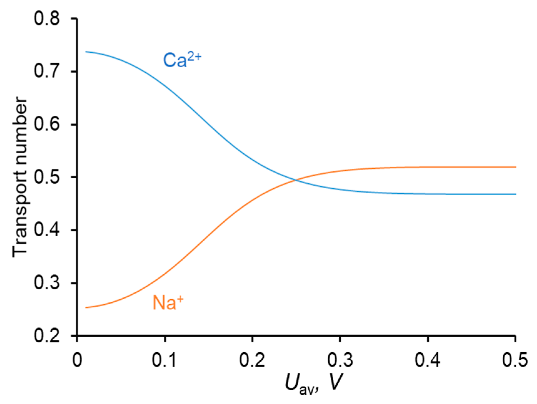 Membranes 11 00115 g003 Membranes 11 00115 g003