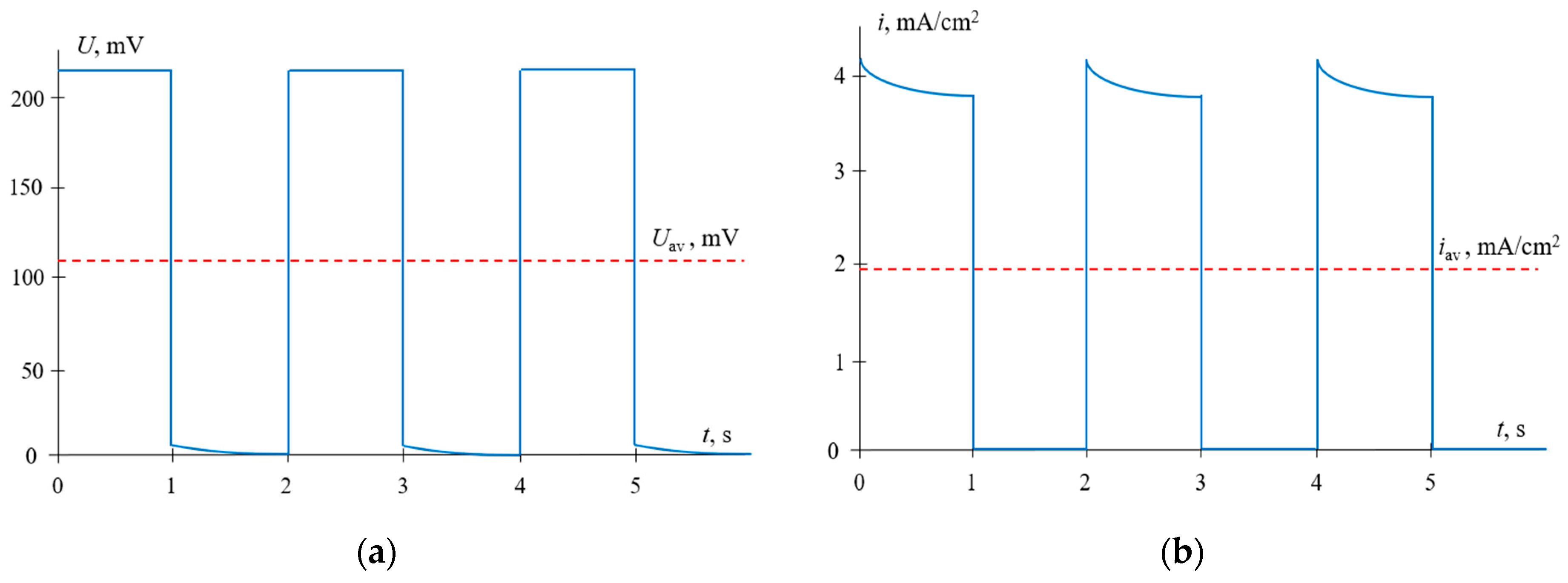 Membranes 11 00115 g006 Membranes 11 00115 g006