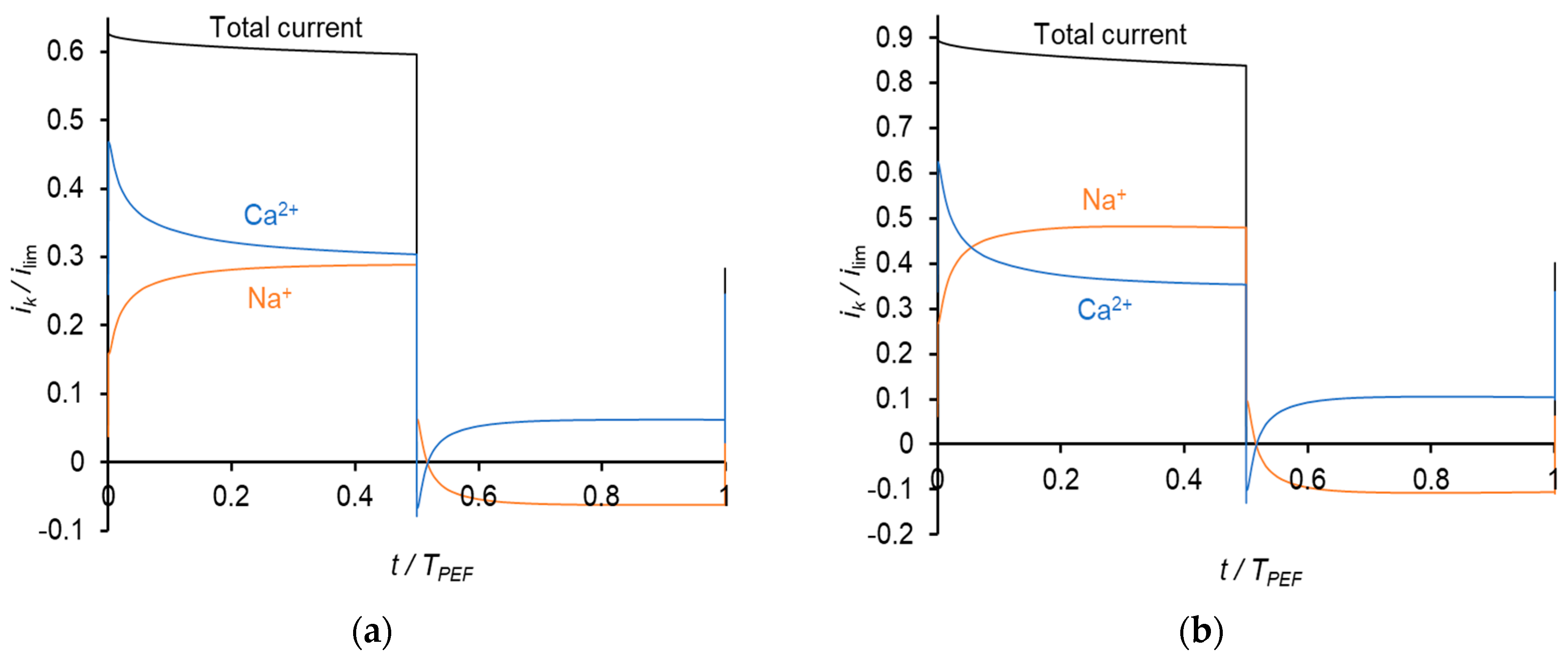 Membranes 11 00115 g007a Membranes 11 00115 g007a