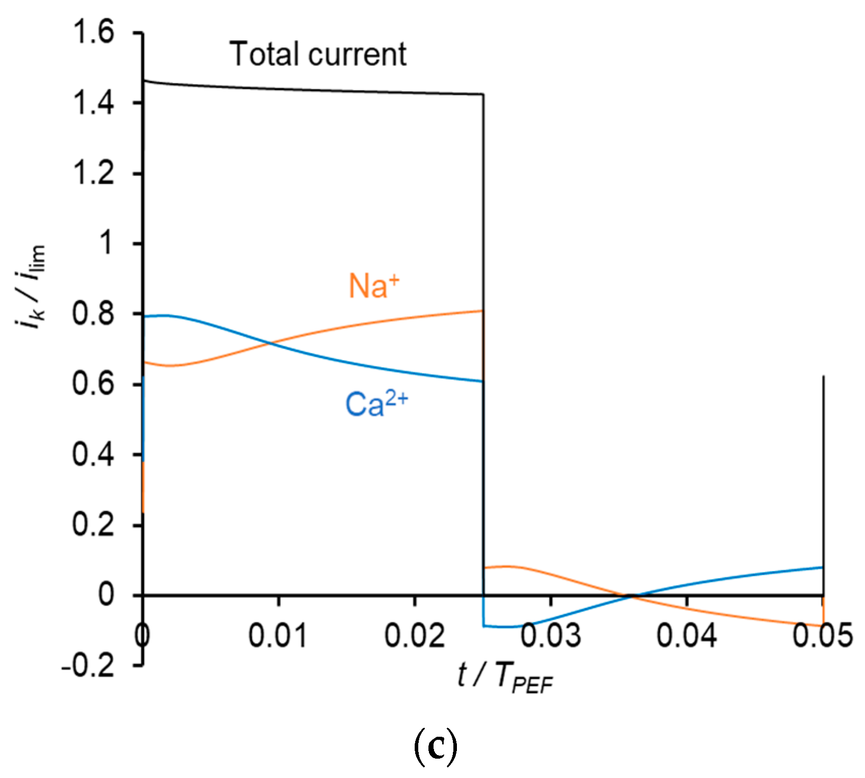 Membranes 11 00115 g008b Membranes 11 00115 g008b