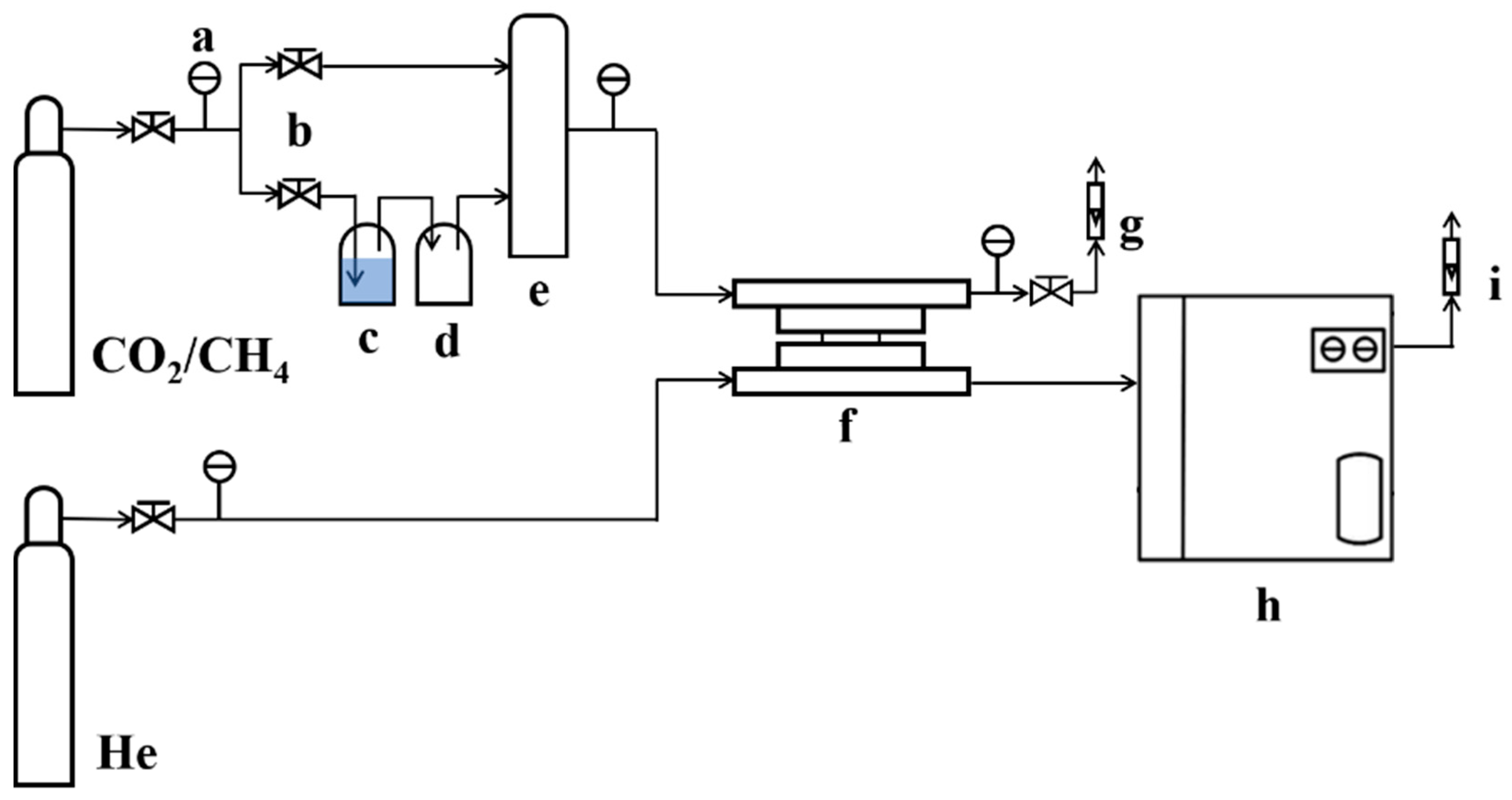 Membranes 11 00118 g001 Membranes 11 00118 g001
