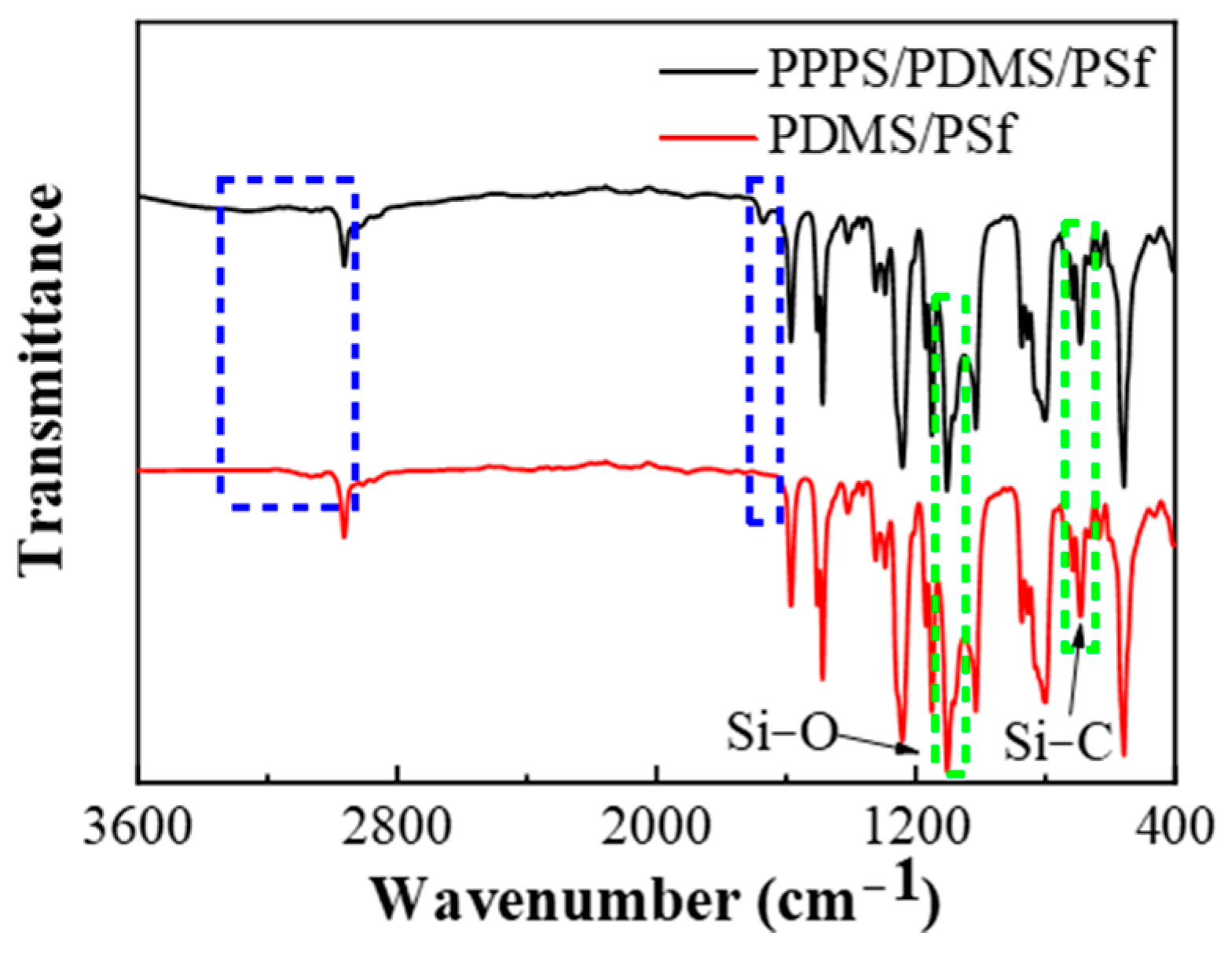 Membranes 11 00118 g002 Membranes 11 00118 g002