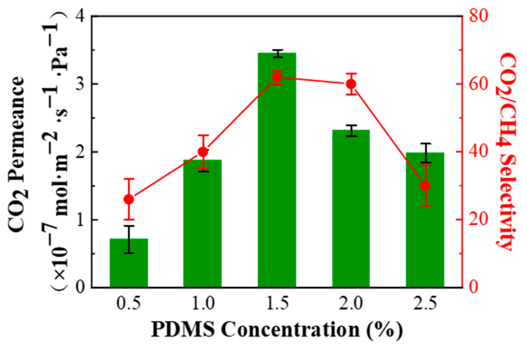 Membranes 11 00118 g004 Membranes 11 00118 g004