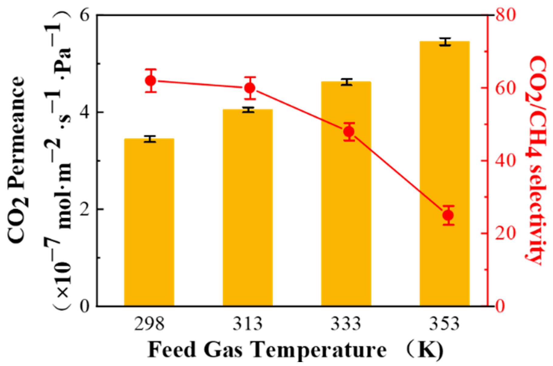 Membranes 11 00118 g008 Membranes 11 00118 g008