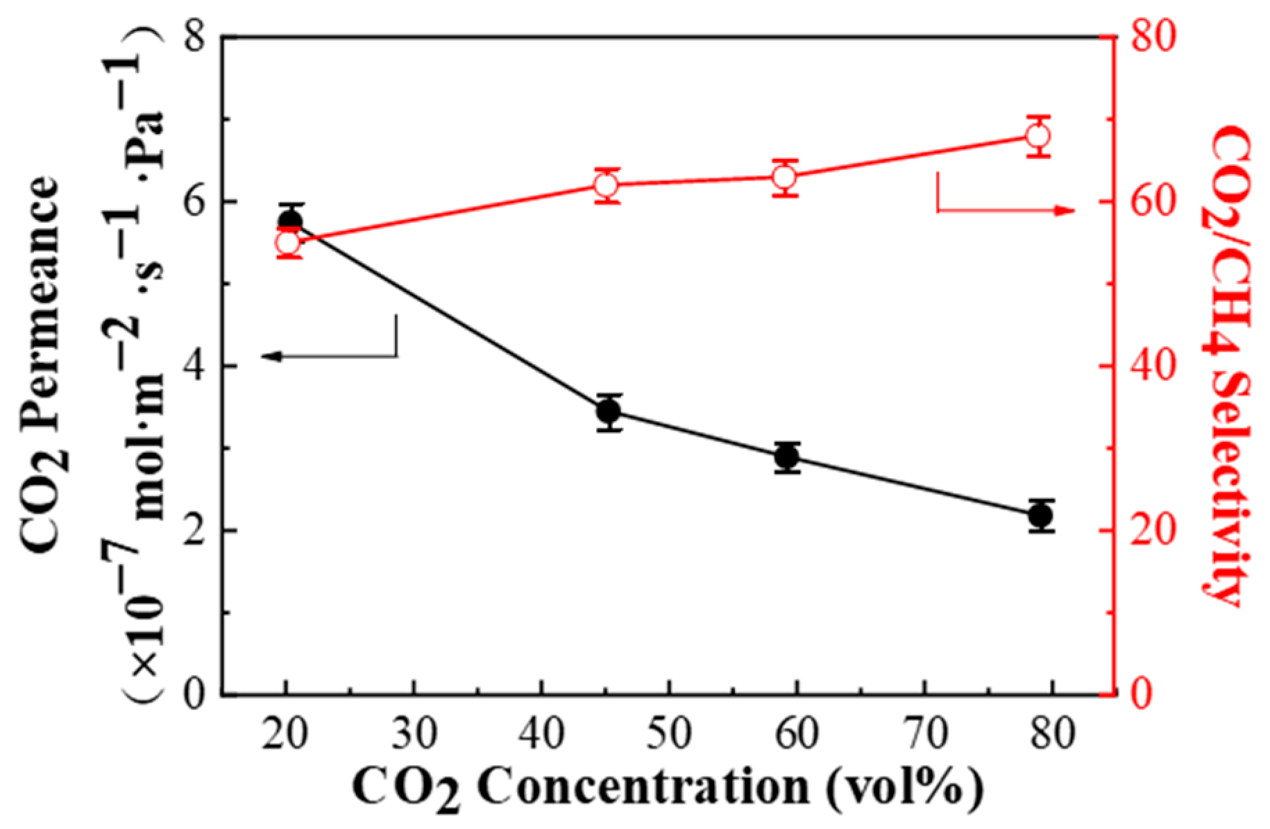 Membranes 11 00118 g009 Membranes 11 00118 g009
