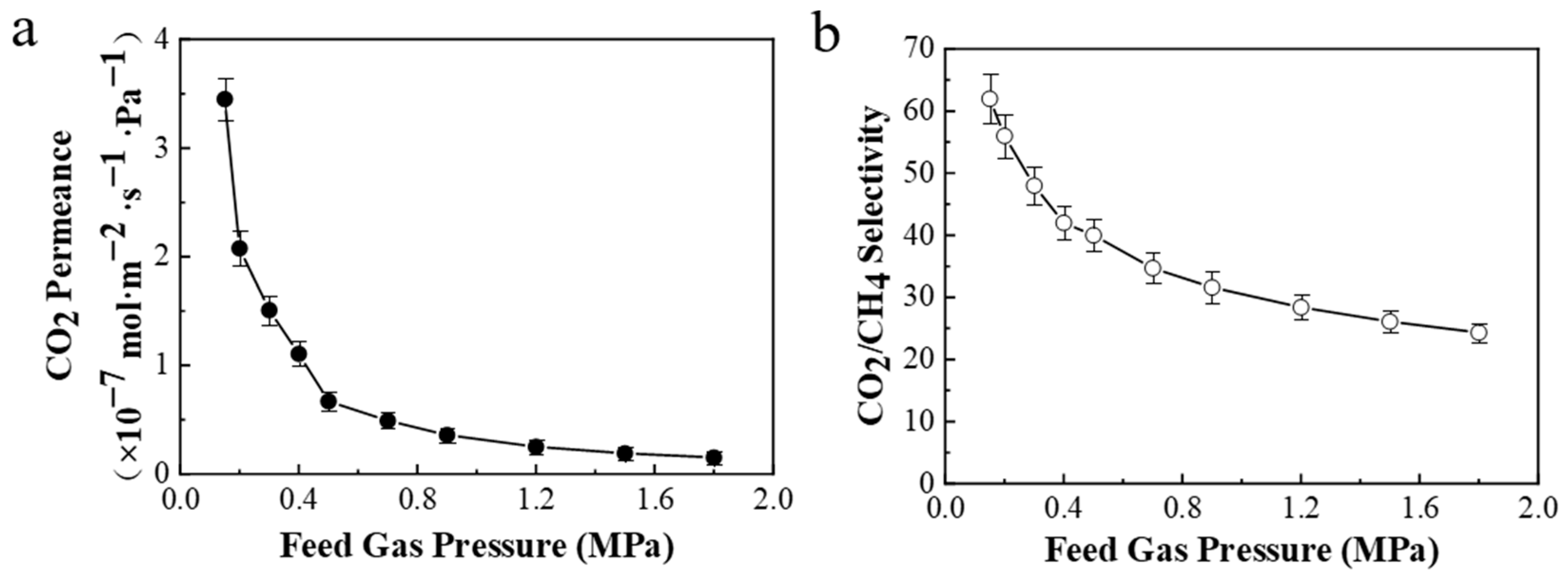 Membranes 11 00118 g010 Membranes 11 00118 g010