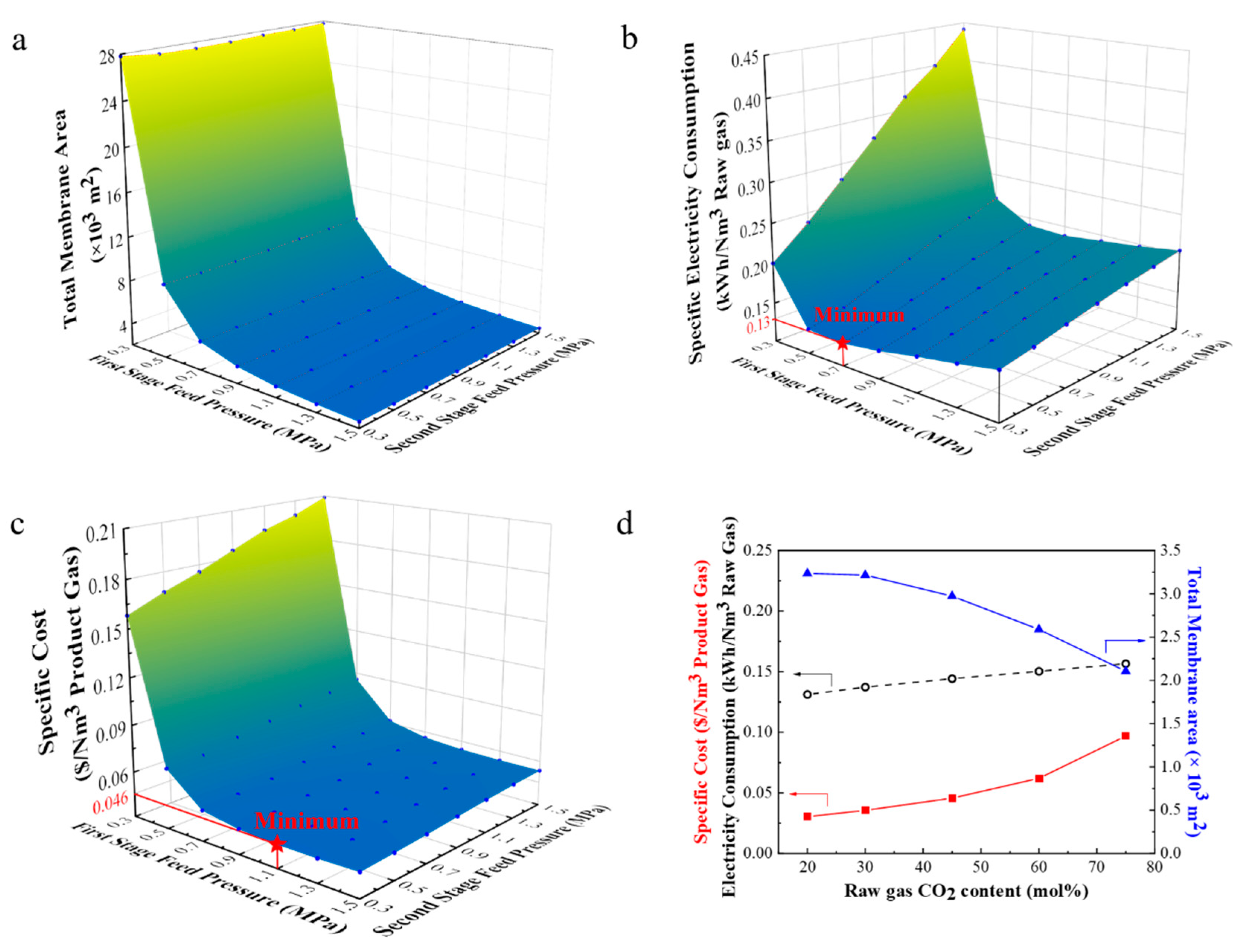 Membranes 11 00118 g012 Membranes 11 00118 g012