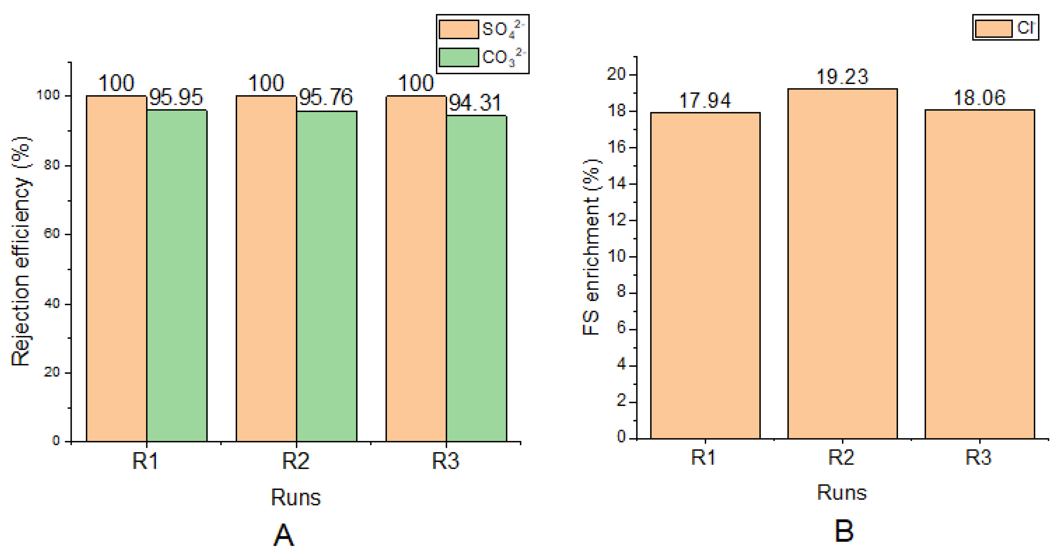 Membranes 11 00119 g003