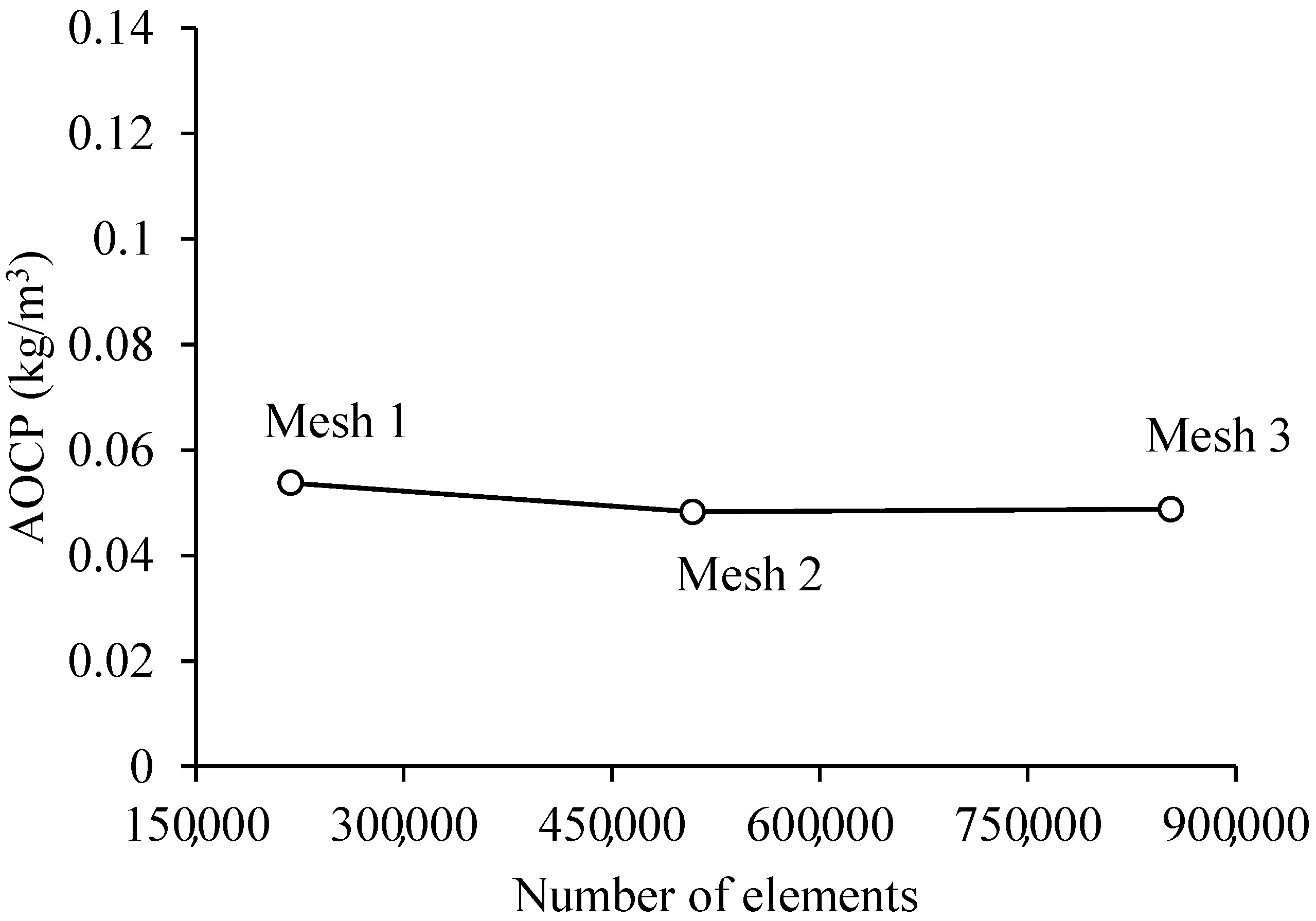 Membranes 11 00121 g003