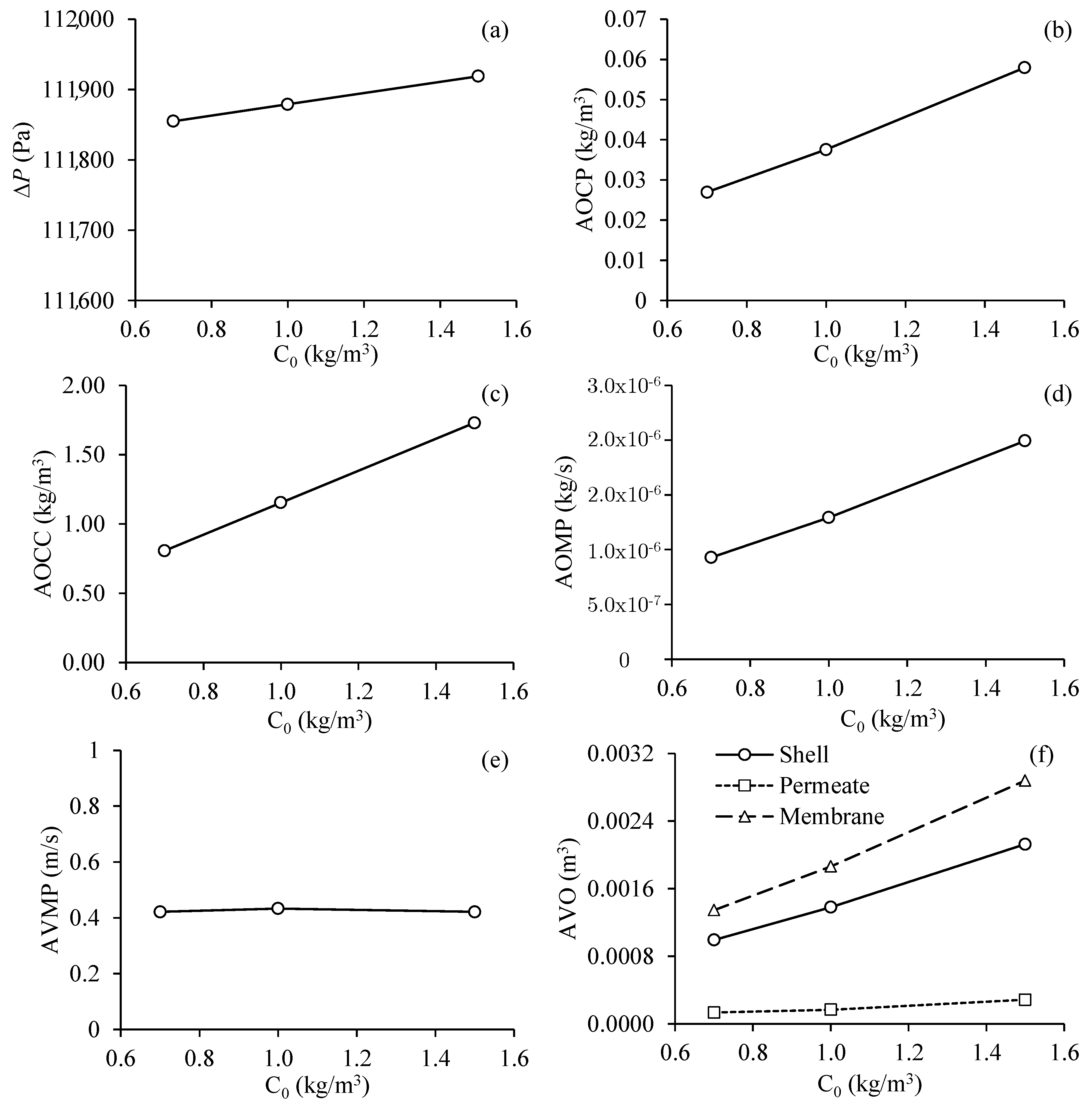Membranes 11 00121 g011