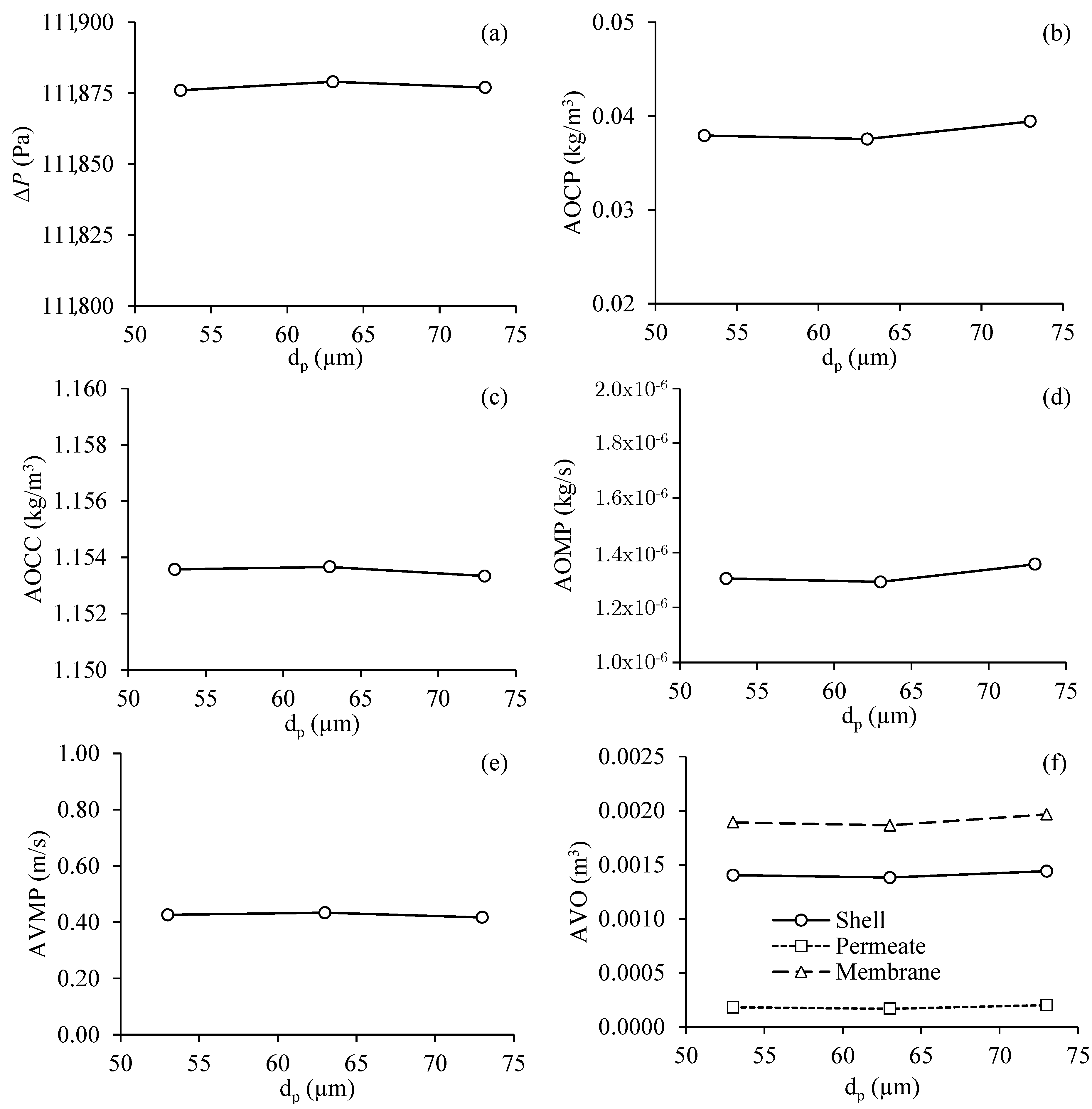 Membranes 11 00121 g012