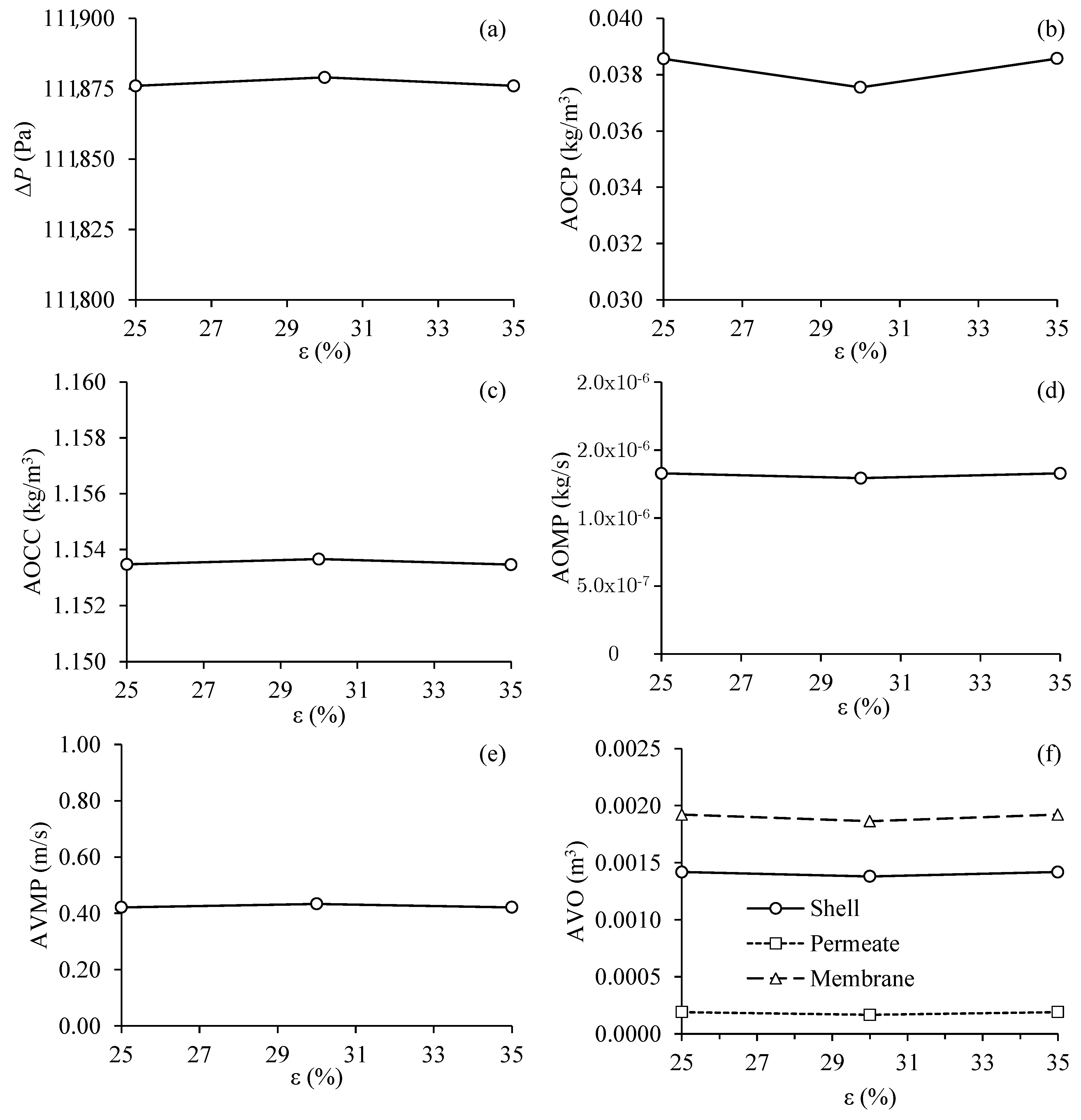 Membranes 11 00121 g014