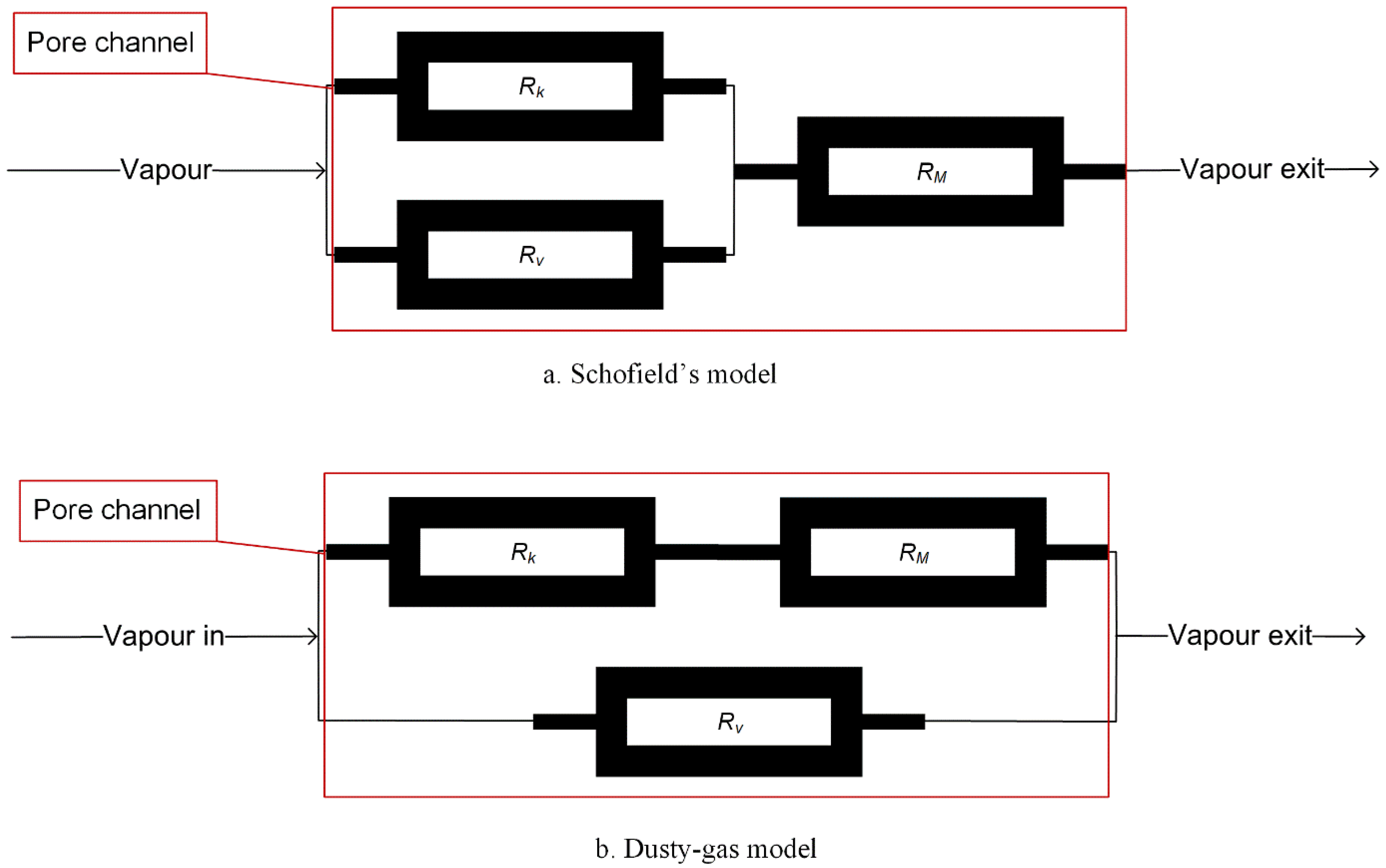 Membranes 11 00122 g002 Membranes 11 00122 g002
